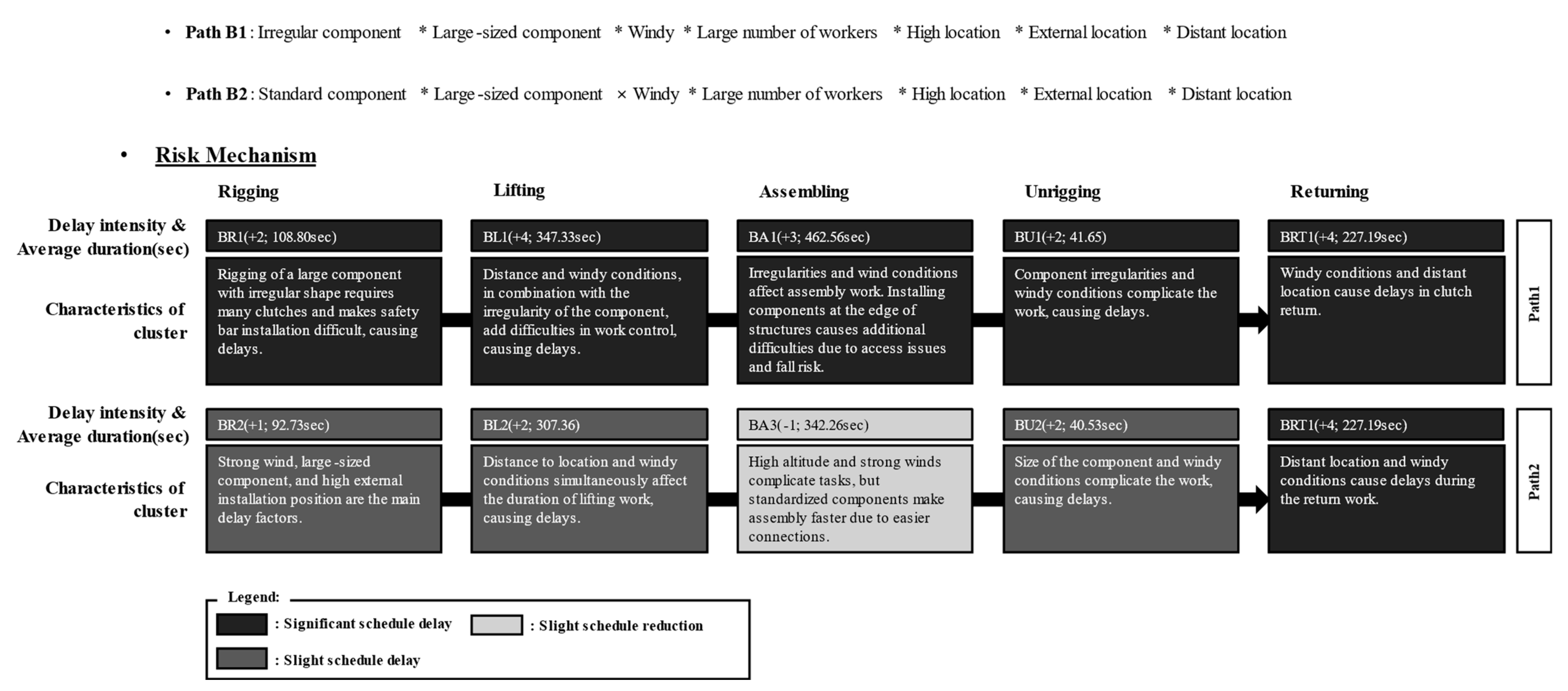 Buildings 14 03894 g006