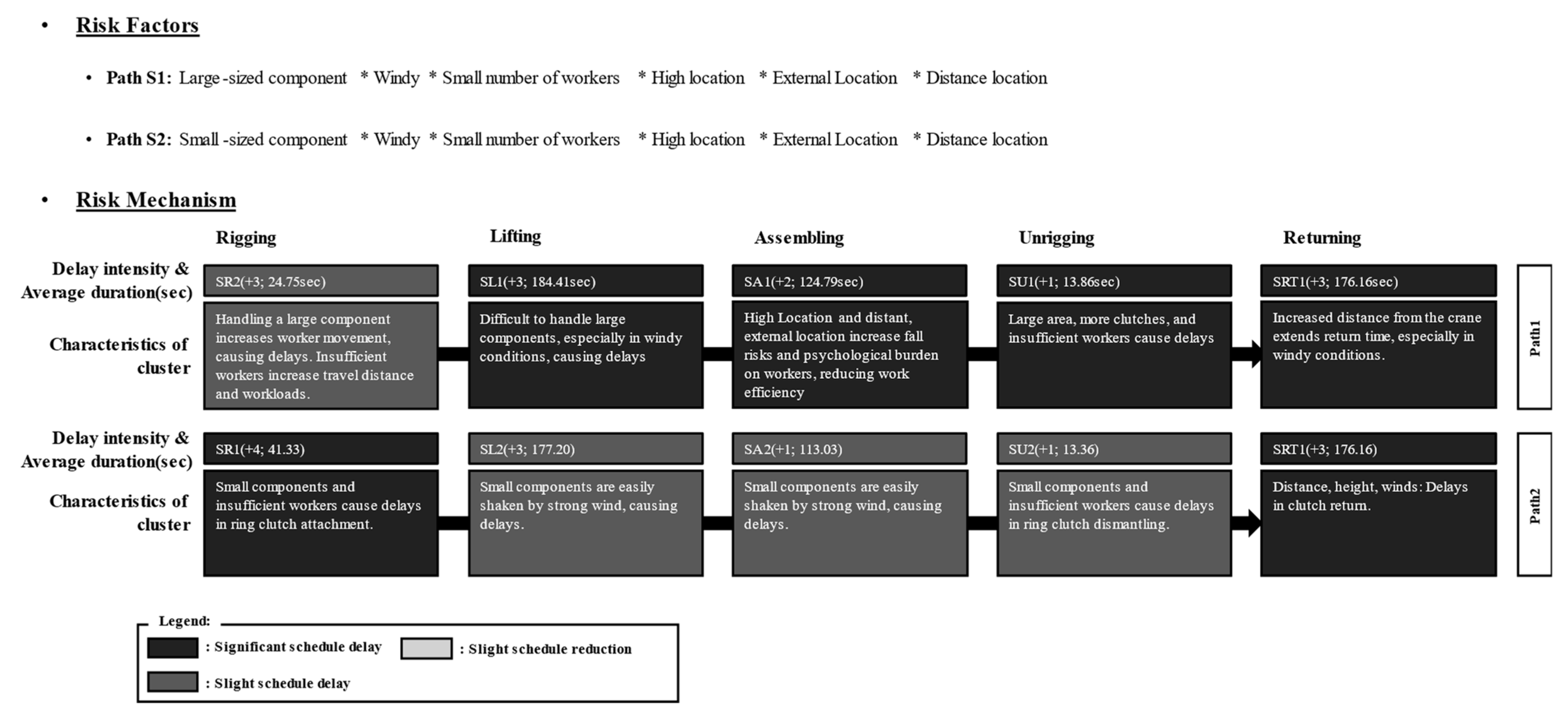 Buildings 14 03894 g007