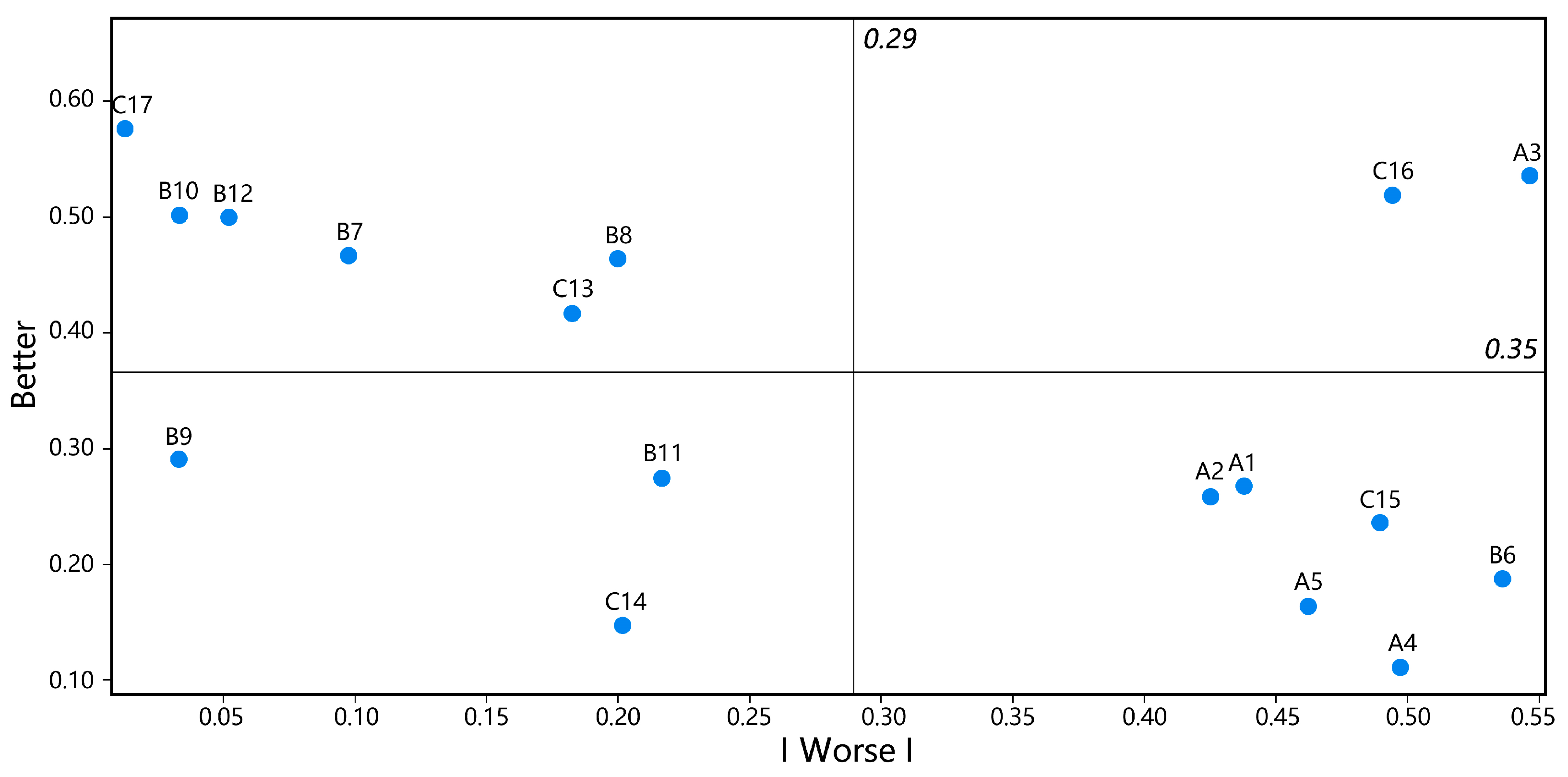 Buildings 14 03896 g004
