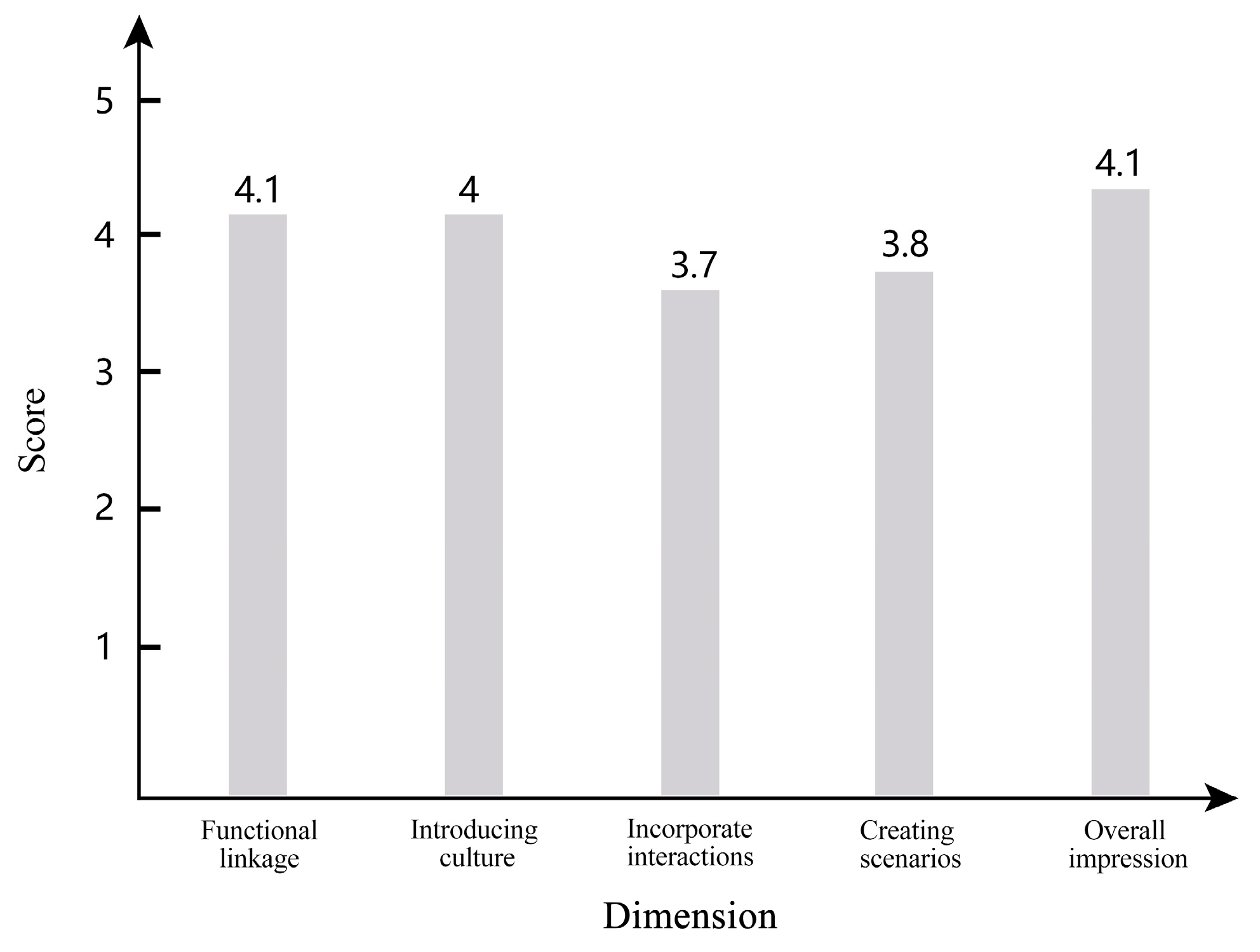 Buildings 14 03896 g005