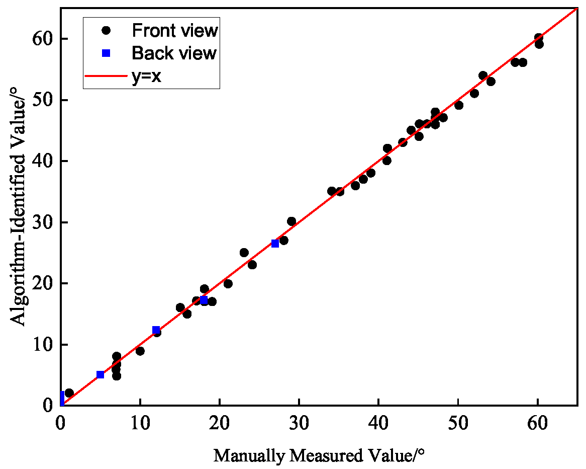 Buildings 14 03897 g019
