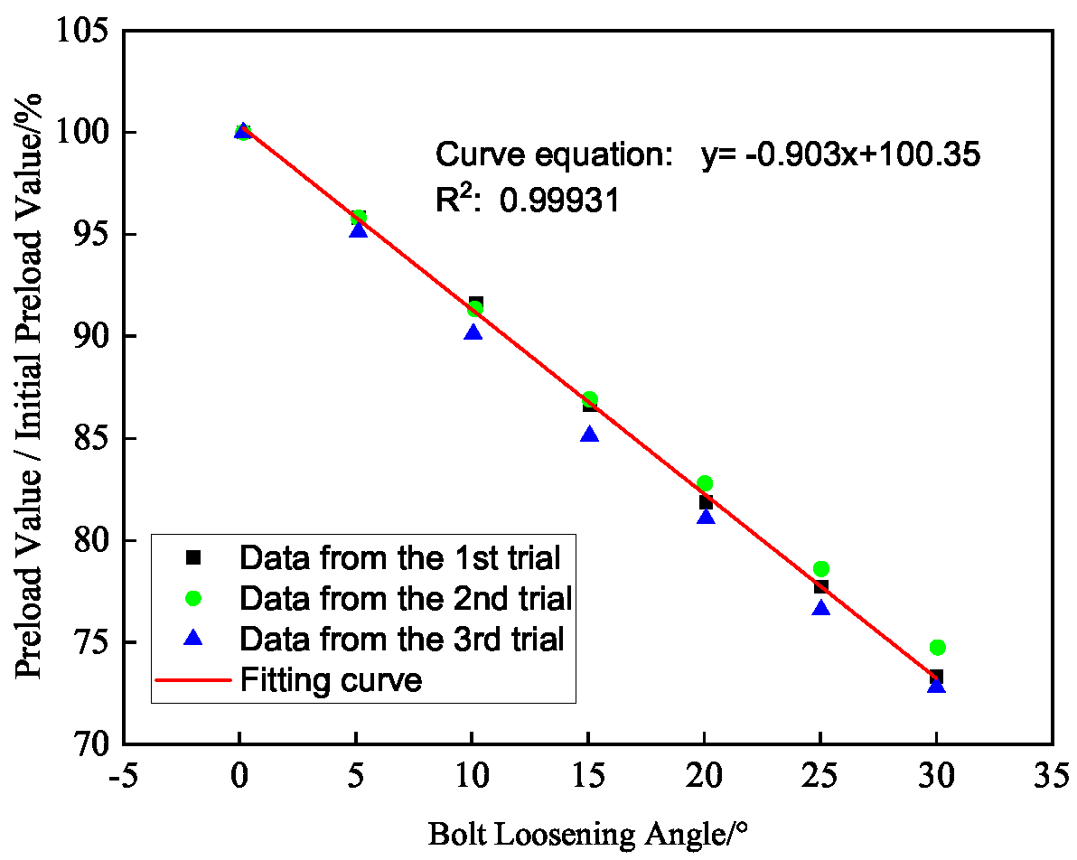 Buildings 14 03897 g024