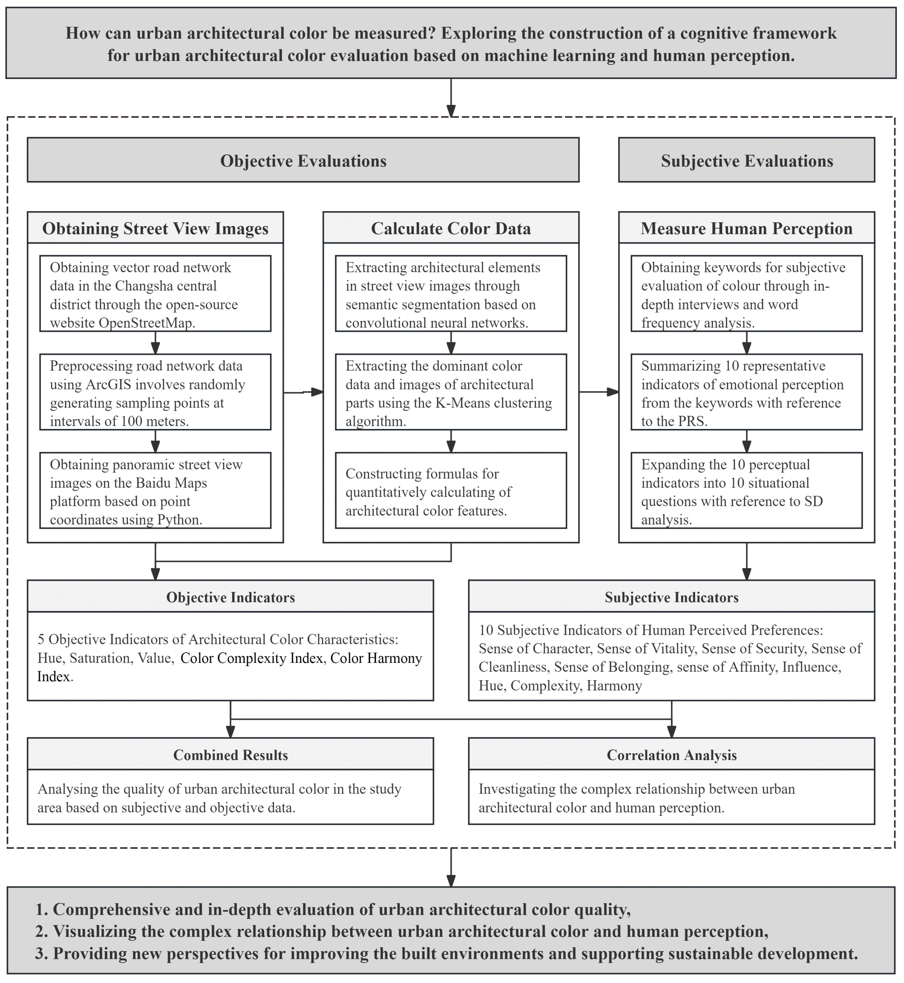 Buildings 14 03901 g001