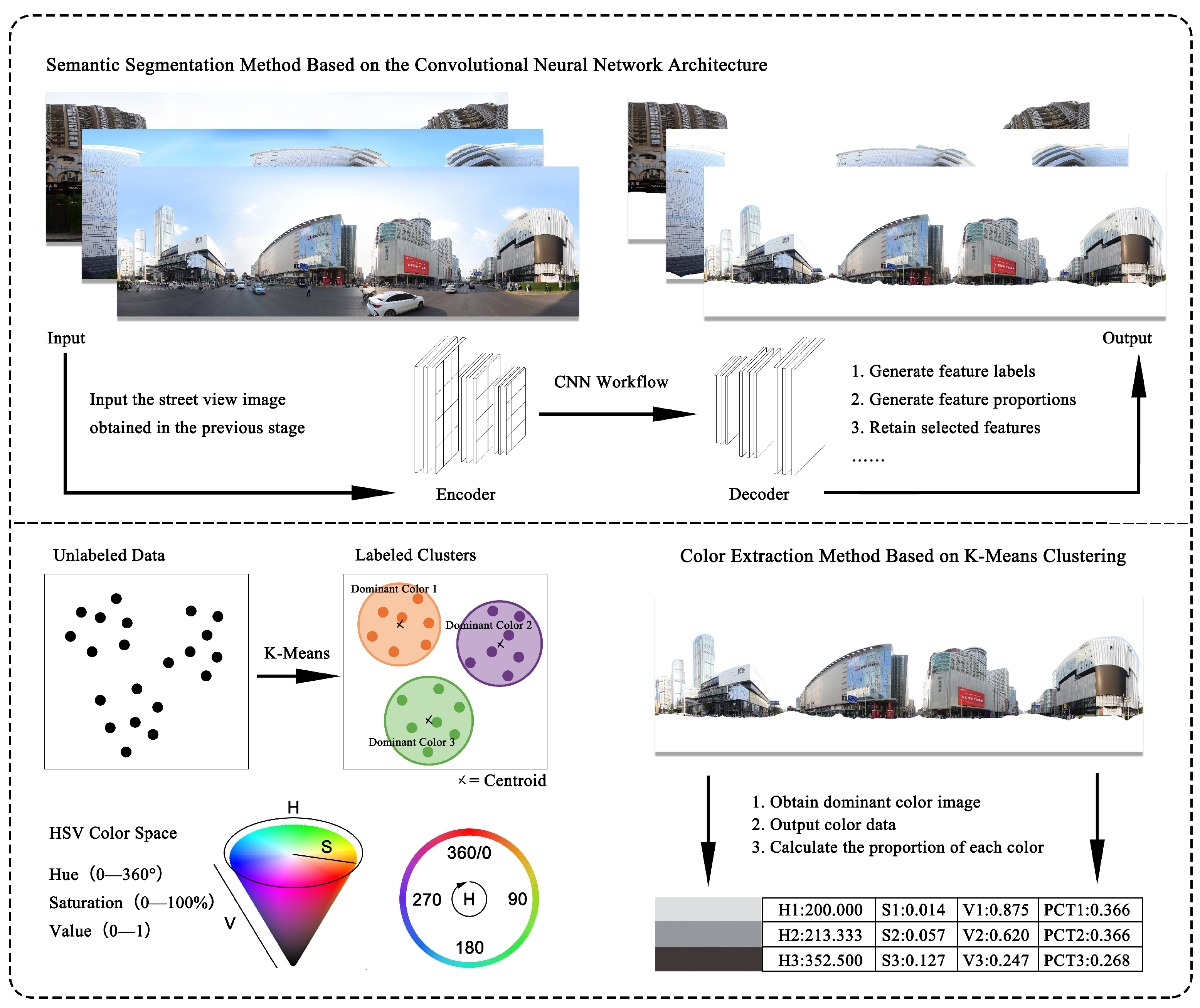 Buildings 14 03901 g003