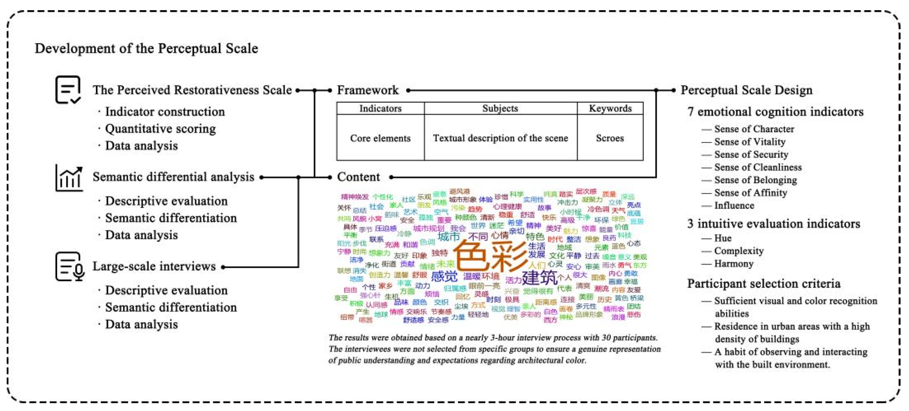 Buildings 14 03901 g004