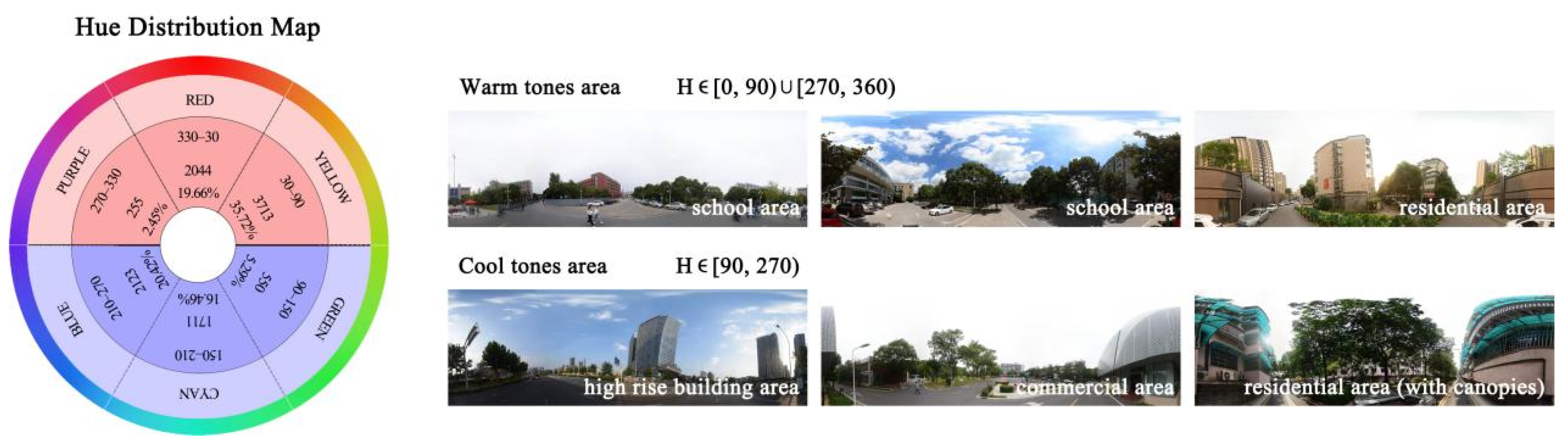 Buildings 14 03901 g005