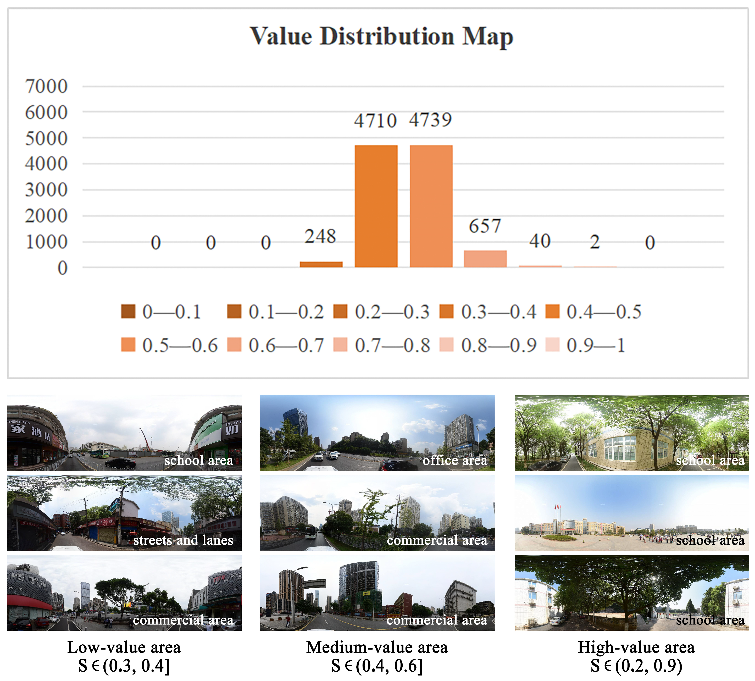 Buildings 14 03901 g007
