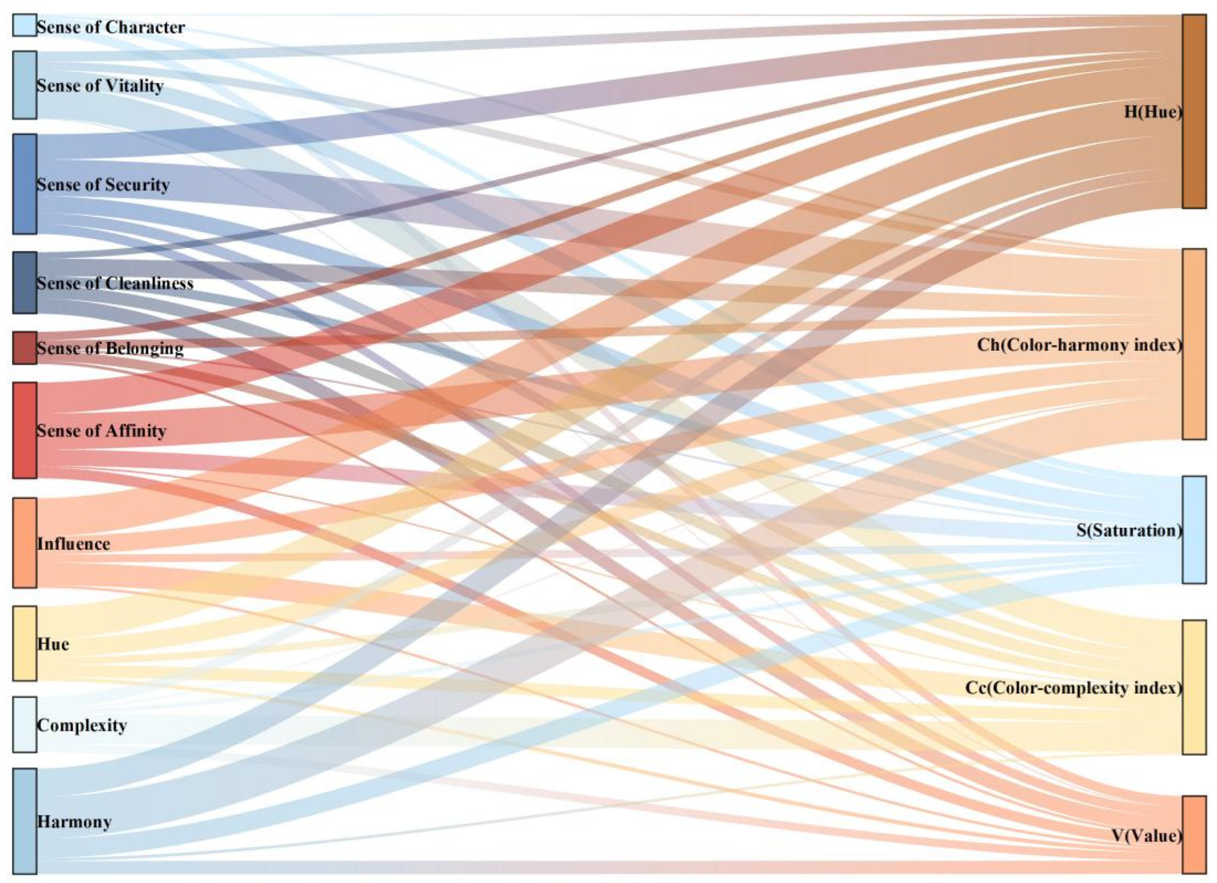 Buildings 14 03901 g011