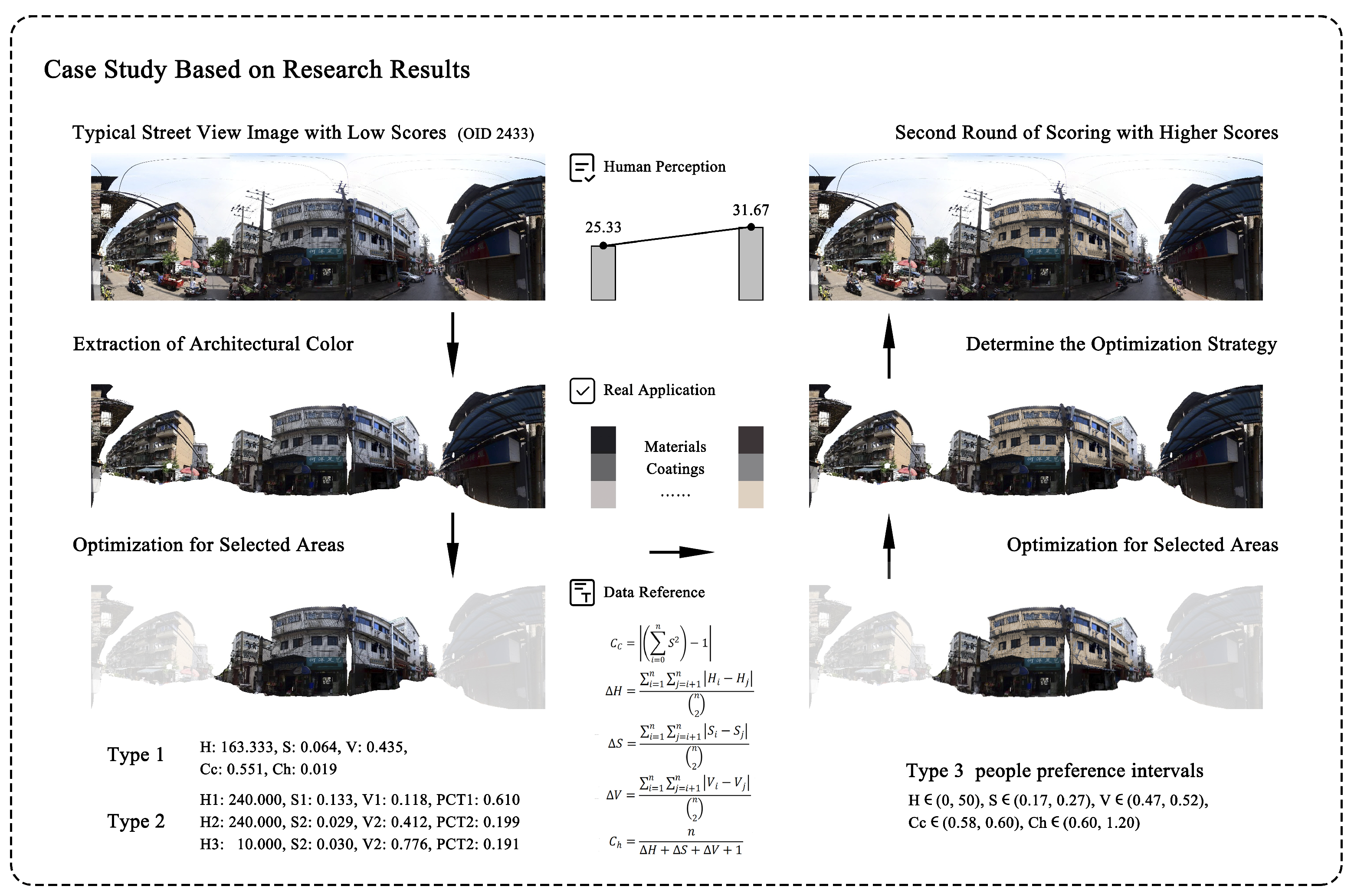 Buildings 14 03901 g012