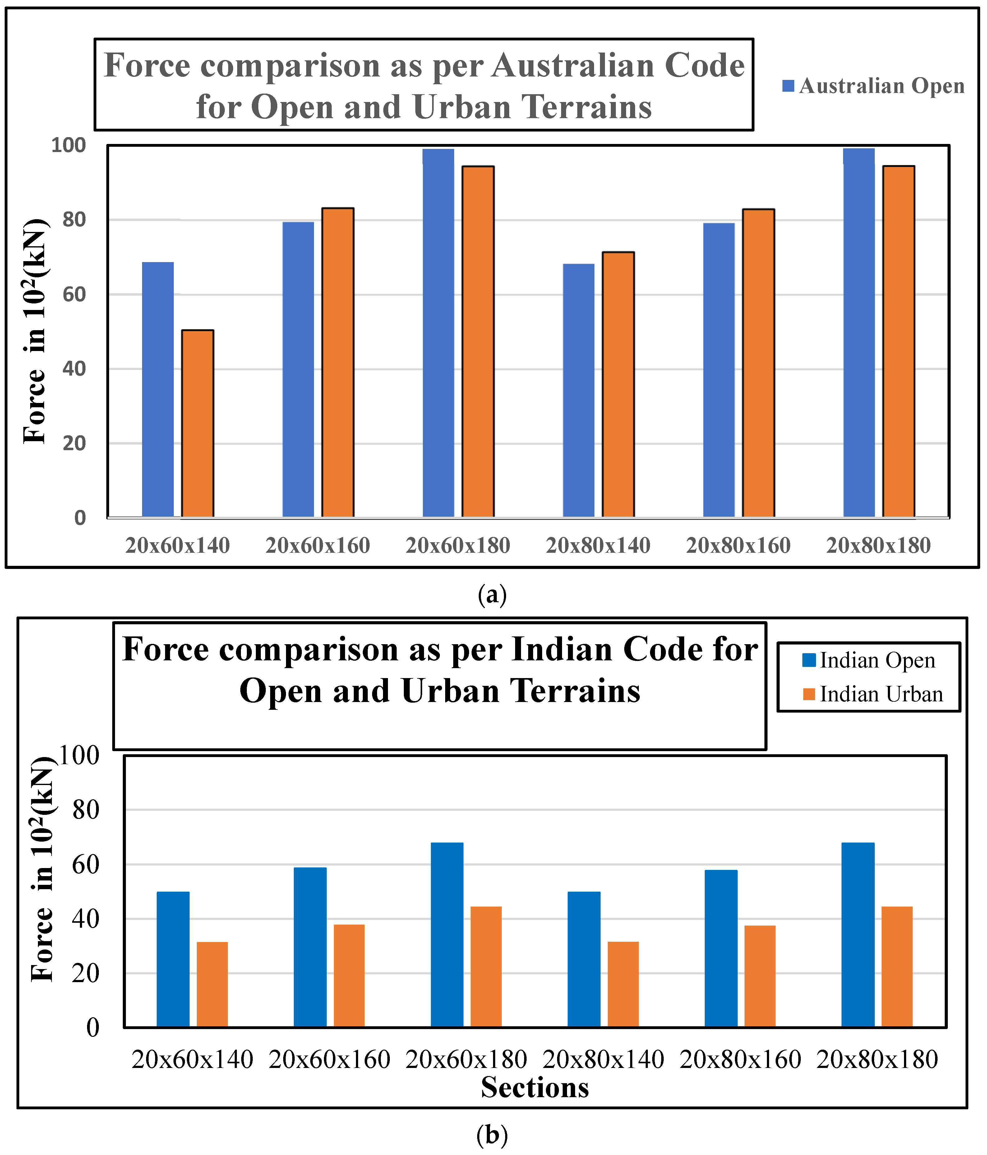 Buildings 14 03902 g005