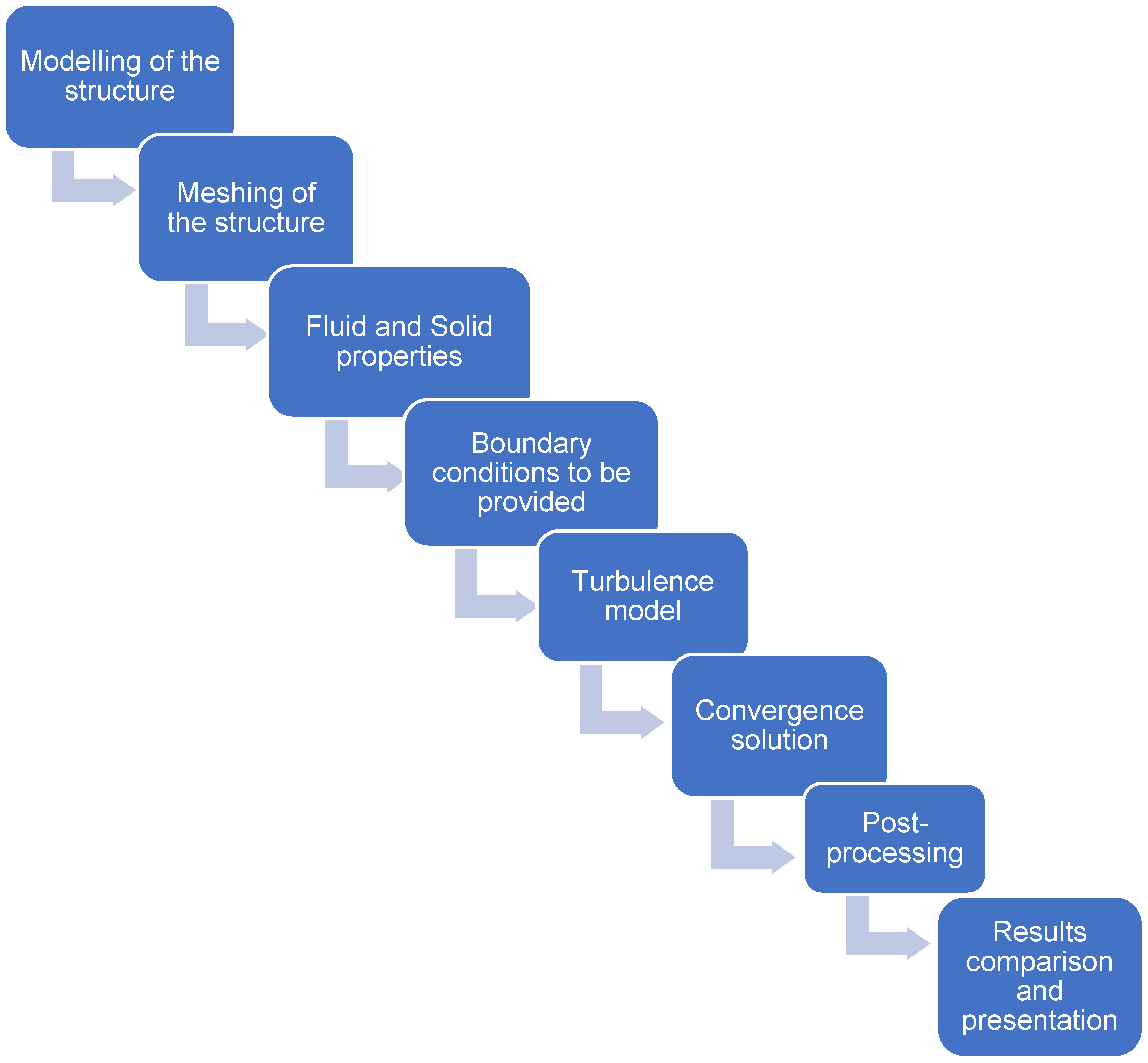 Buildings 14 03902 g008