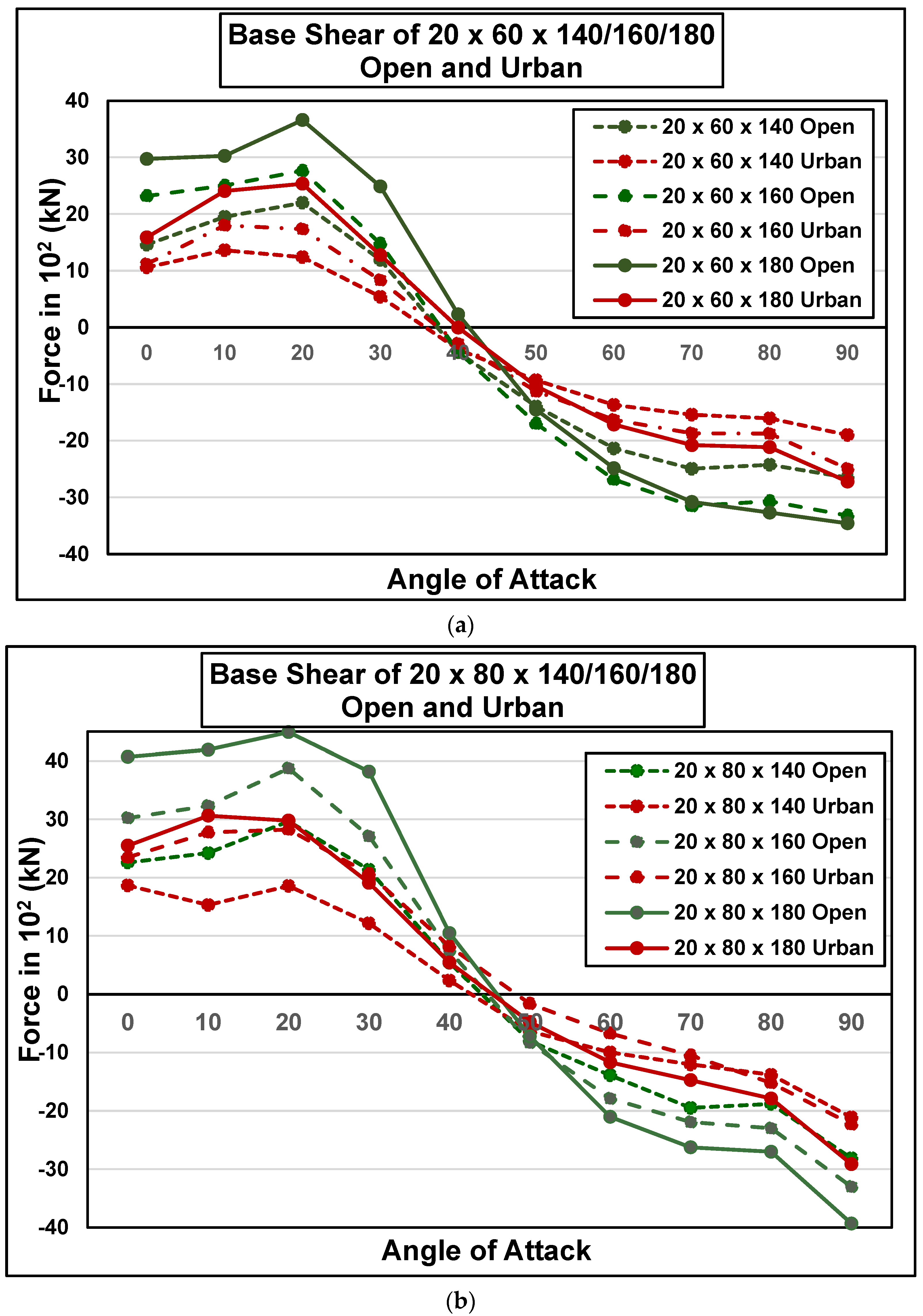 Buildings 14 03902 g009a