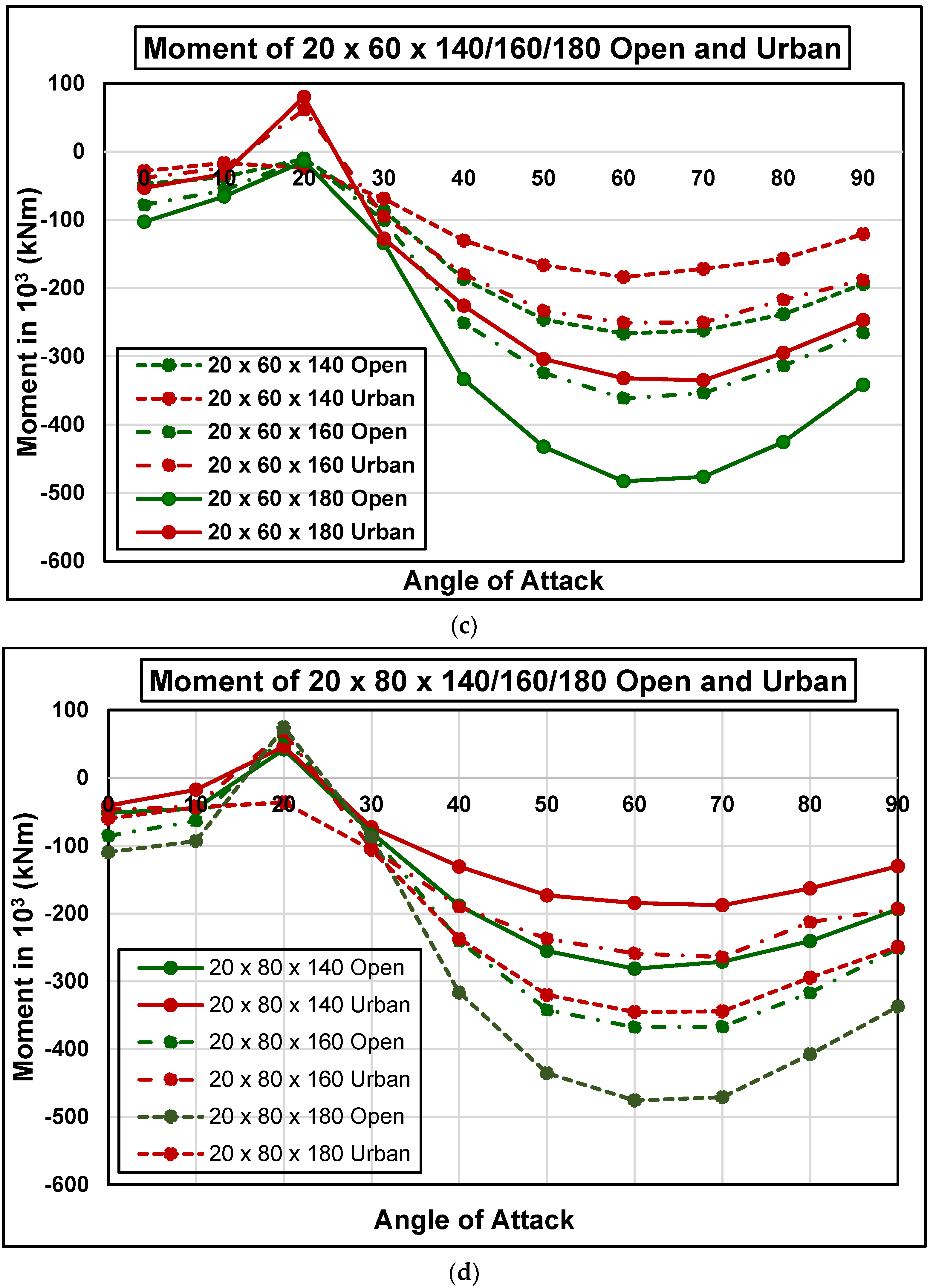 Buildings 14 03902 g009b