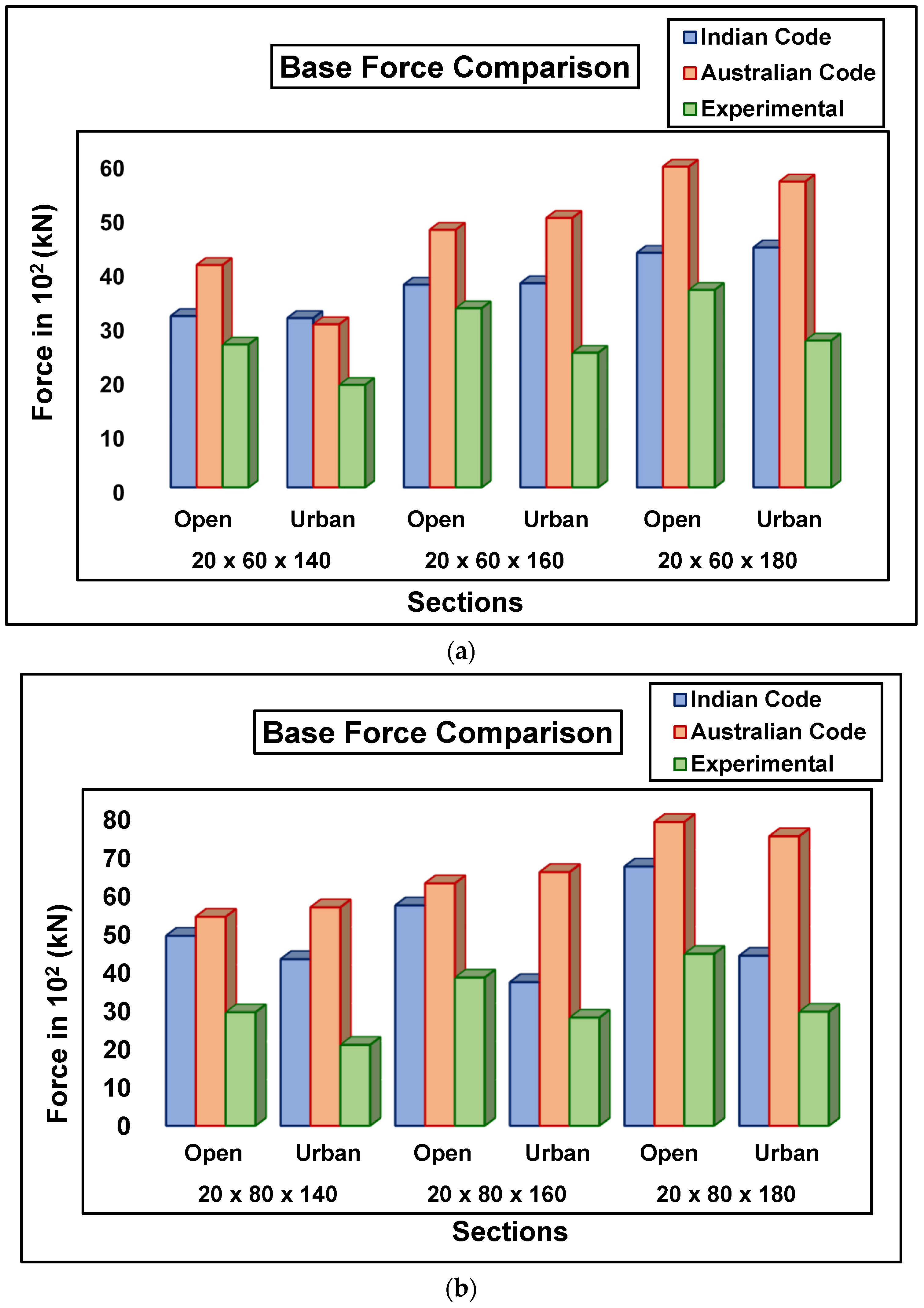 Buildings 14 03902 g010