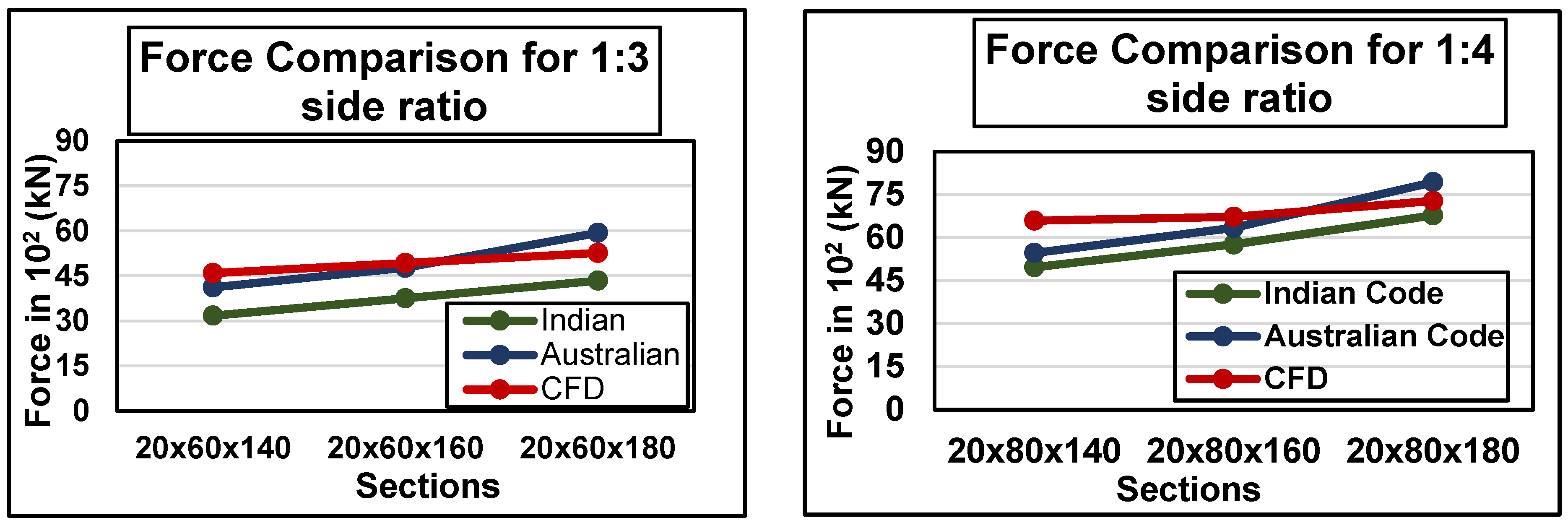 Buildings 14 03902 g011