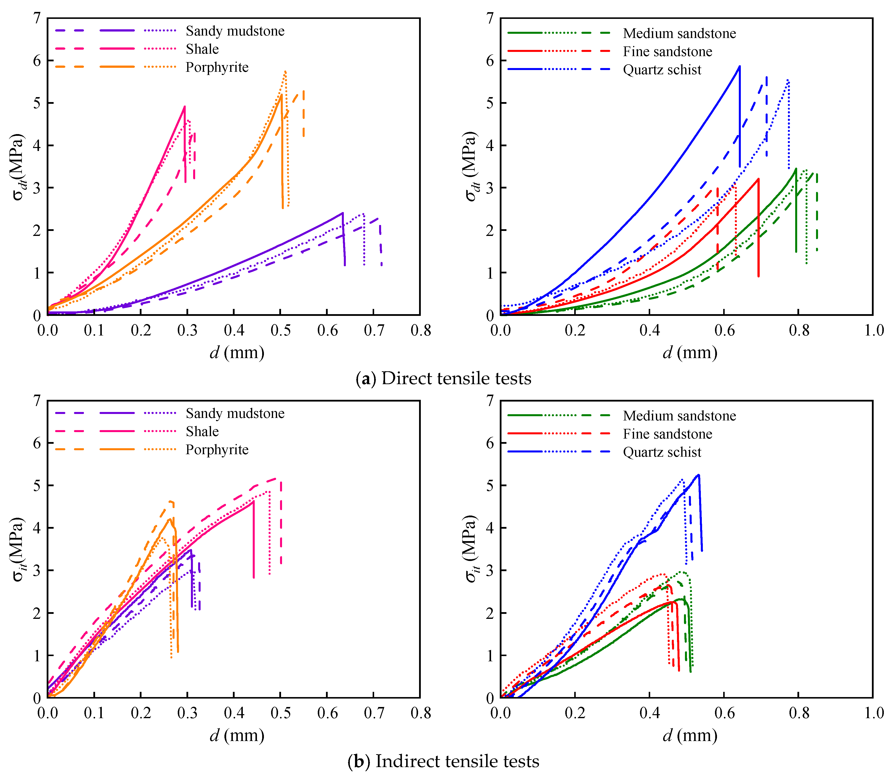 Buildings 14 03903 g003