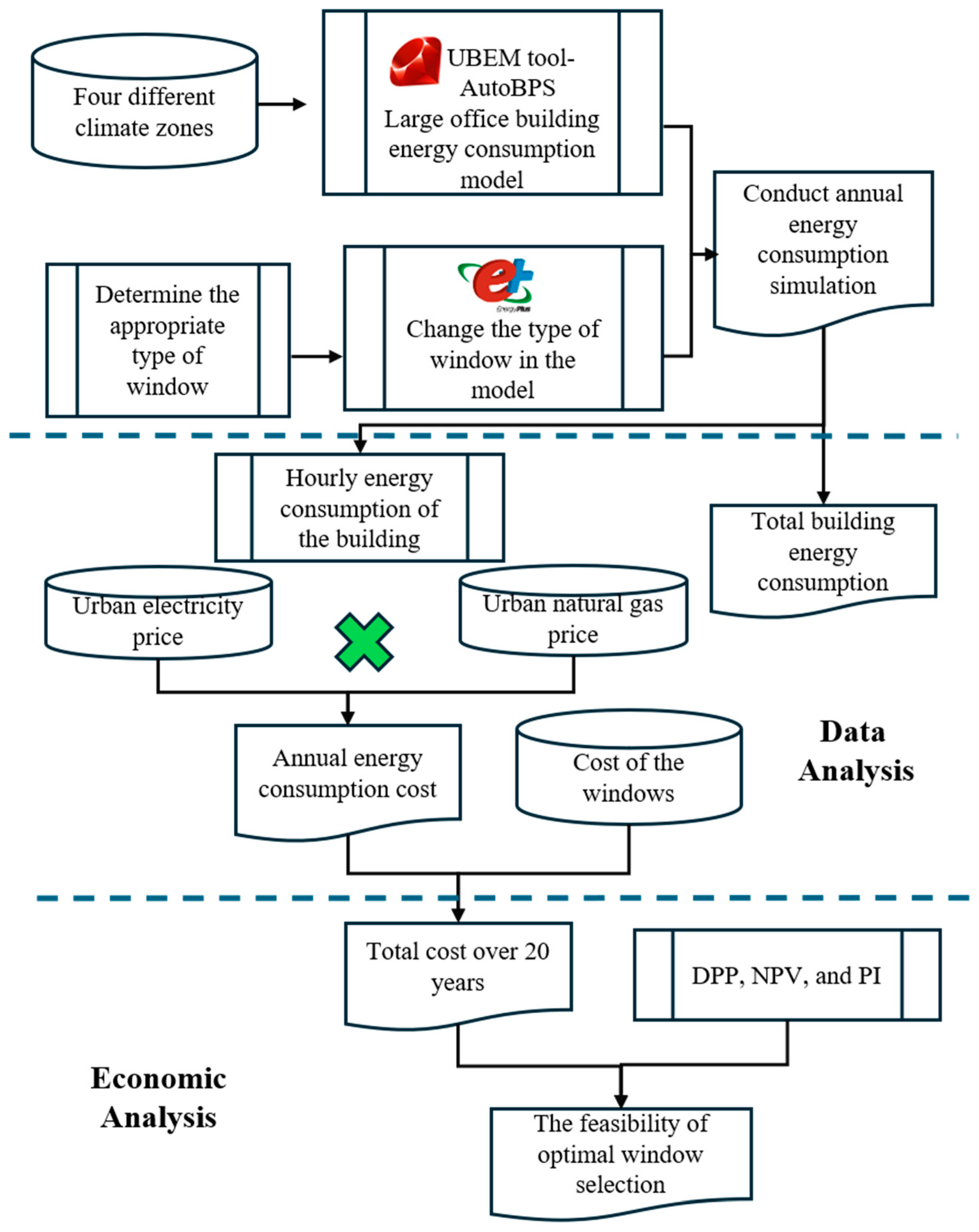 Buildings 14 03904 g001
