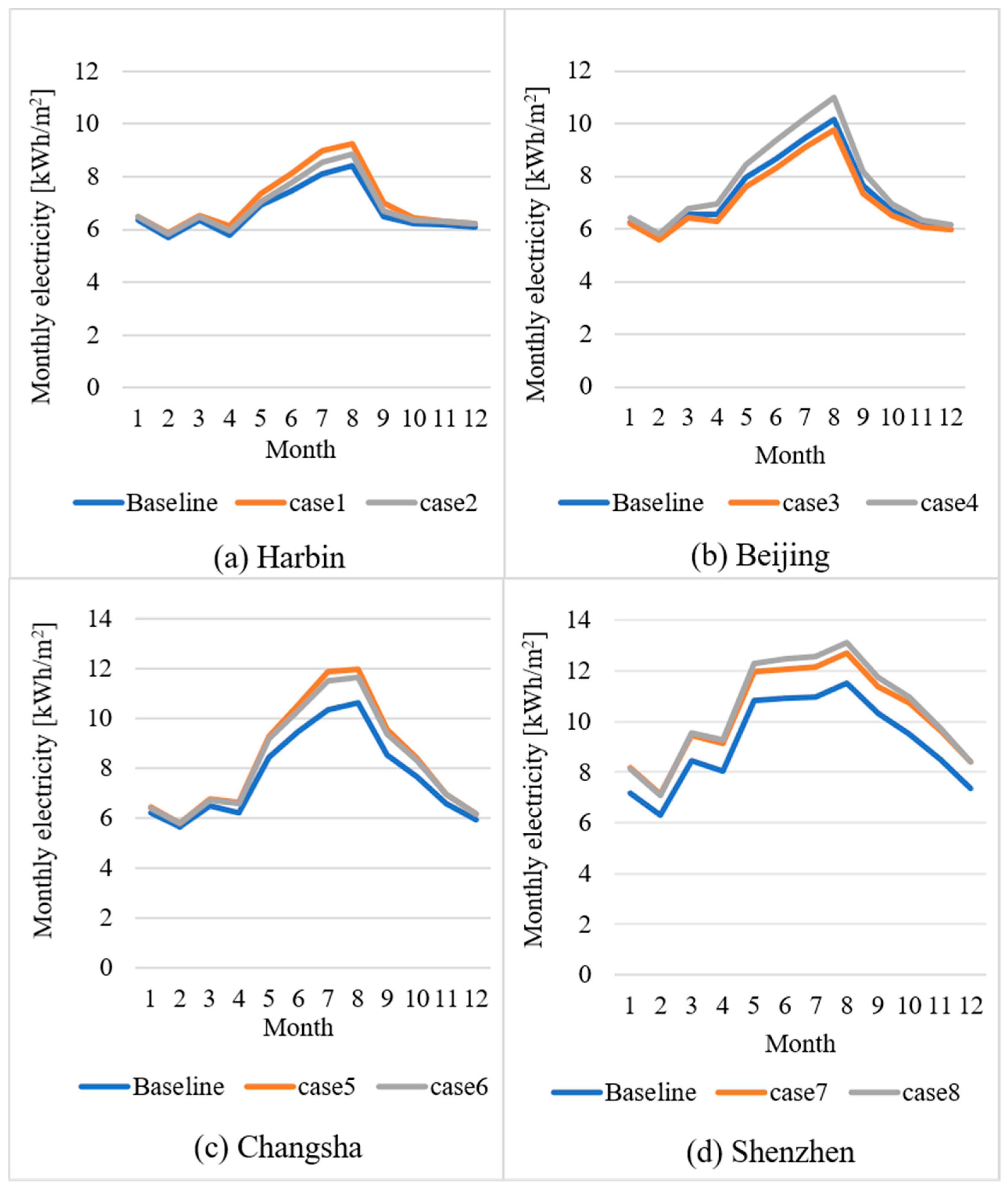 Buildings 14 03904 g004