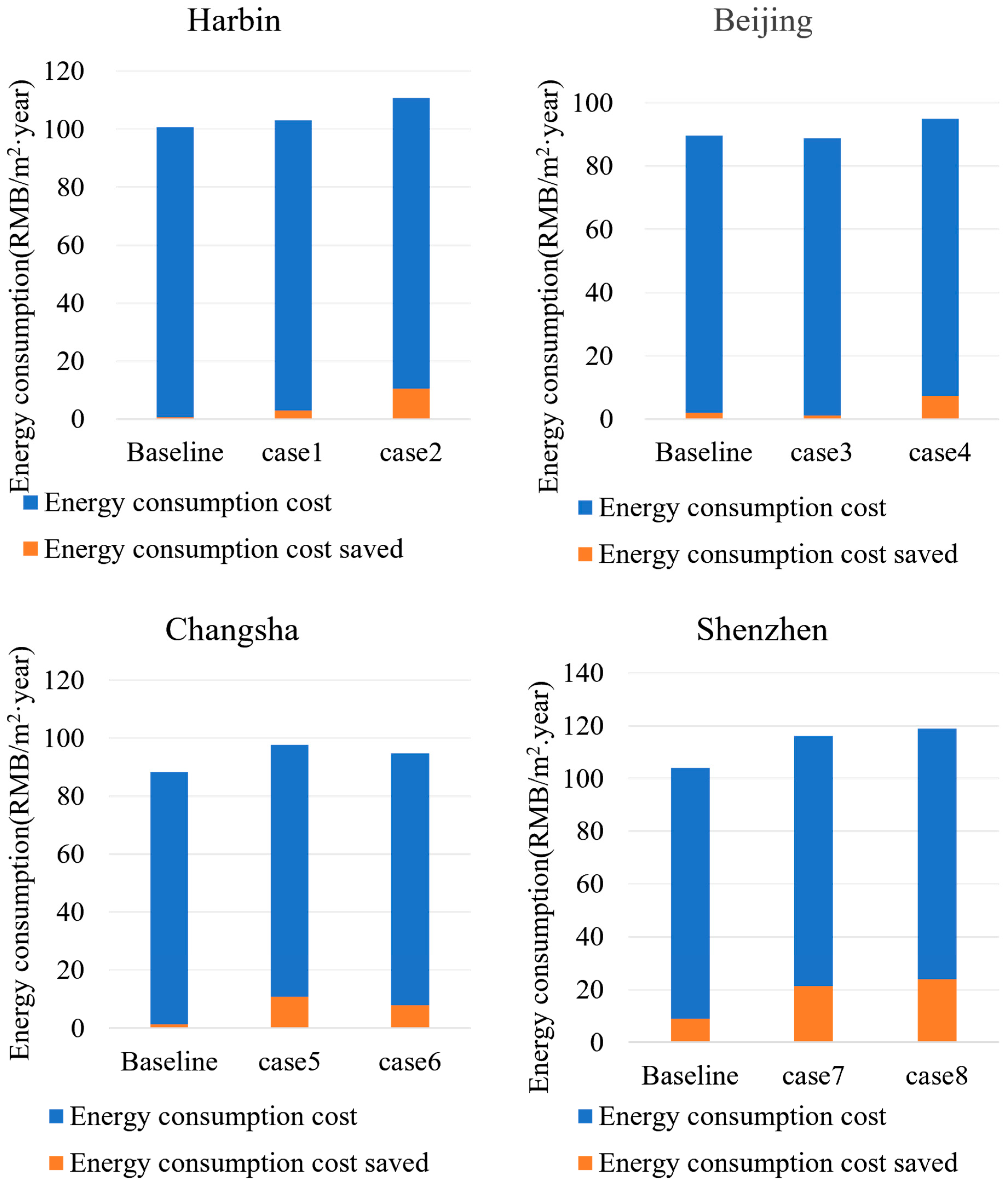 Buildings 14 03904 g007