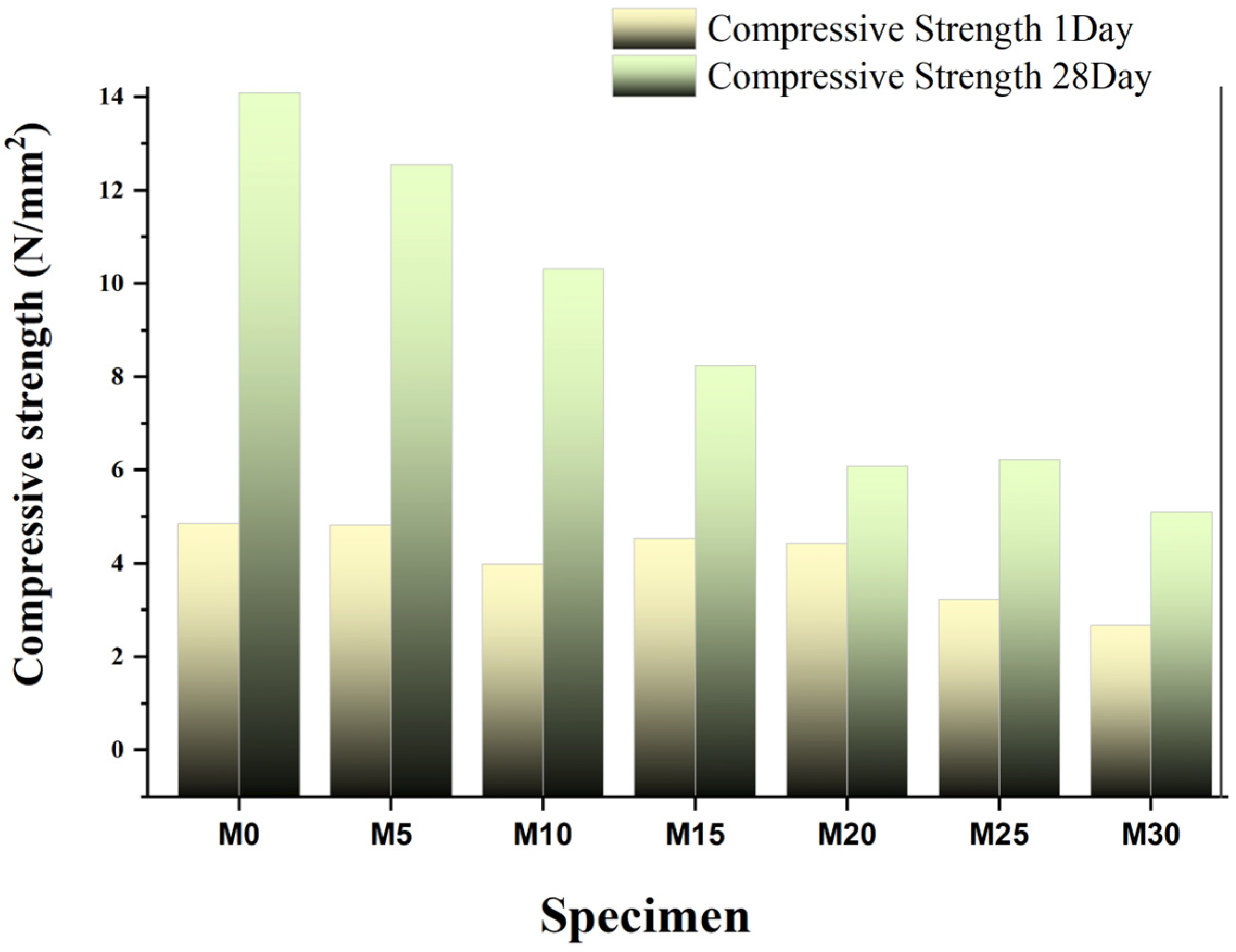 Buildings 14 03906 g007