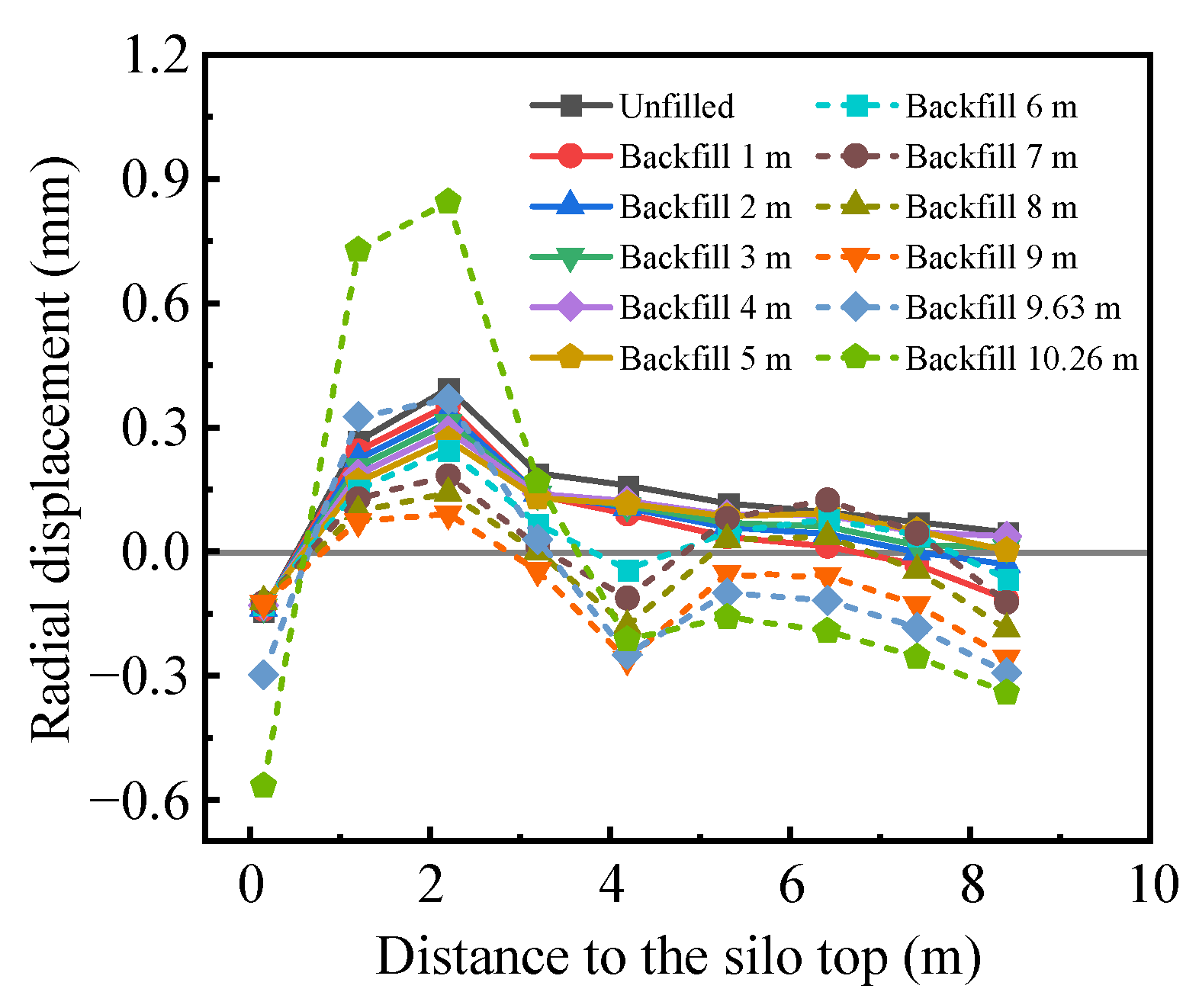 Buildings 14 03907 g005