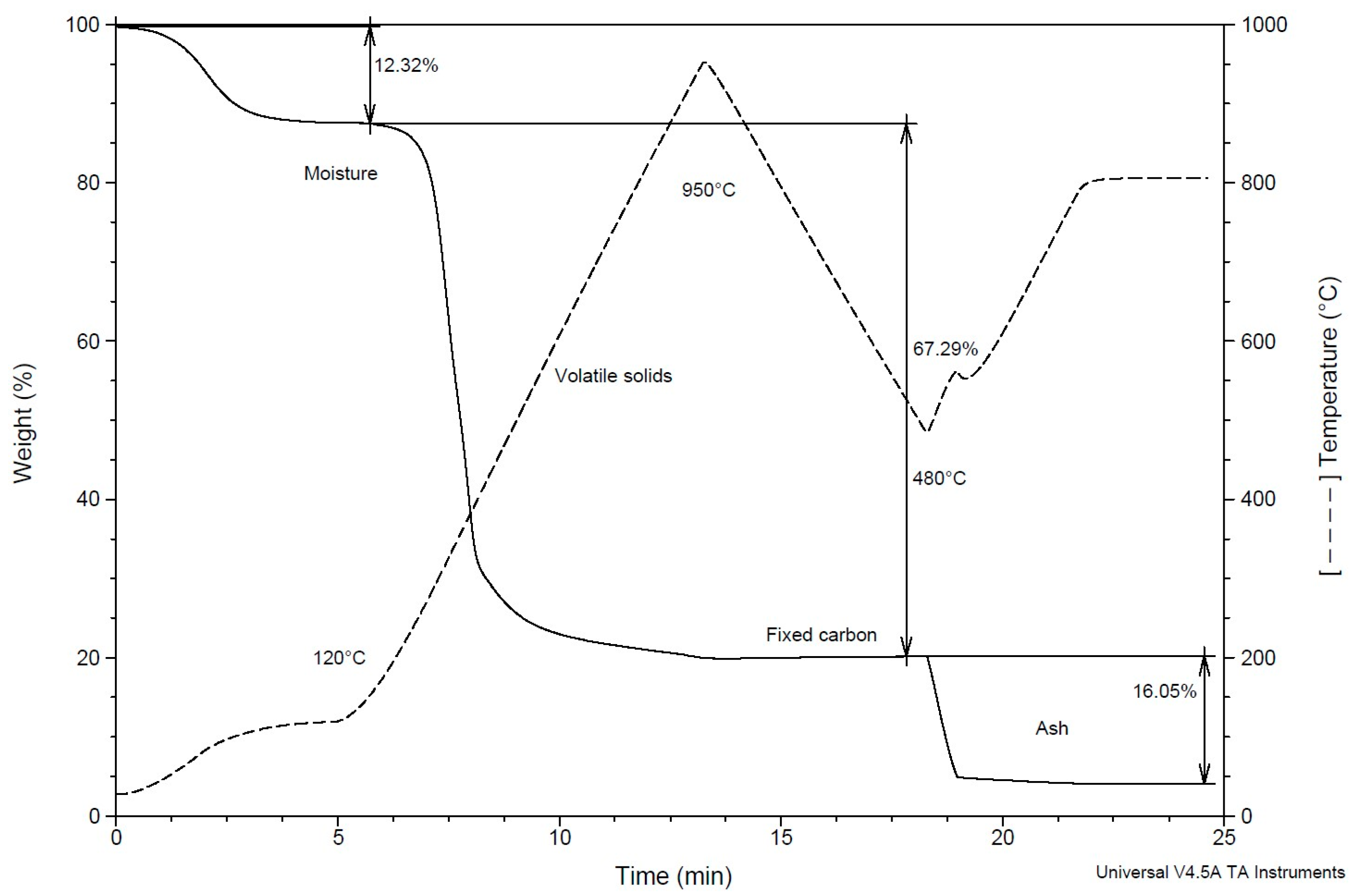 Buildings 14 03908 g005