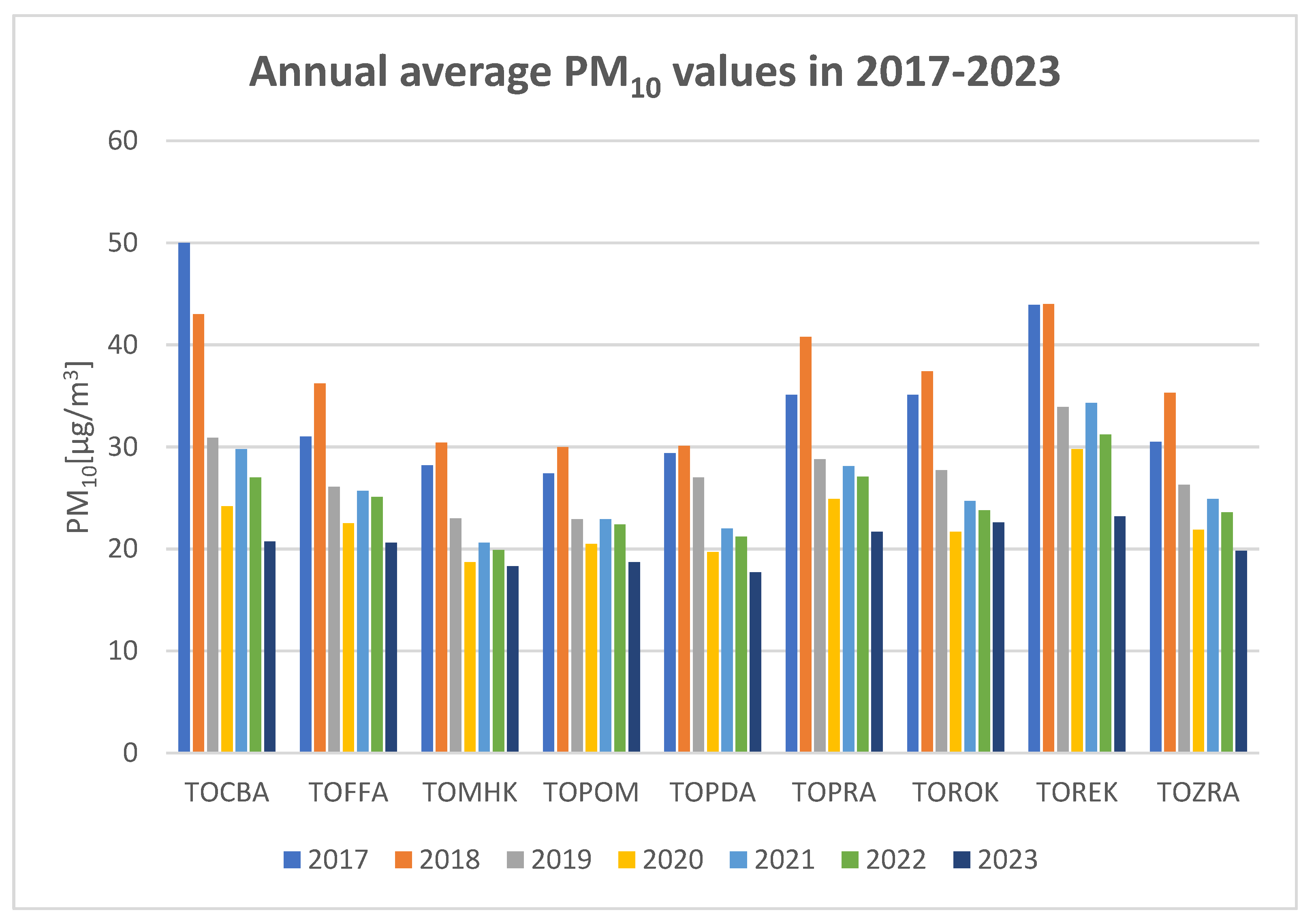 Buildings 14 03909 g004