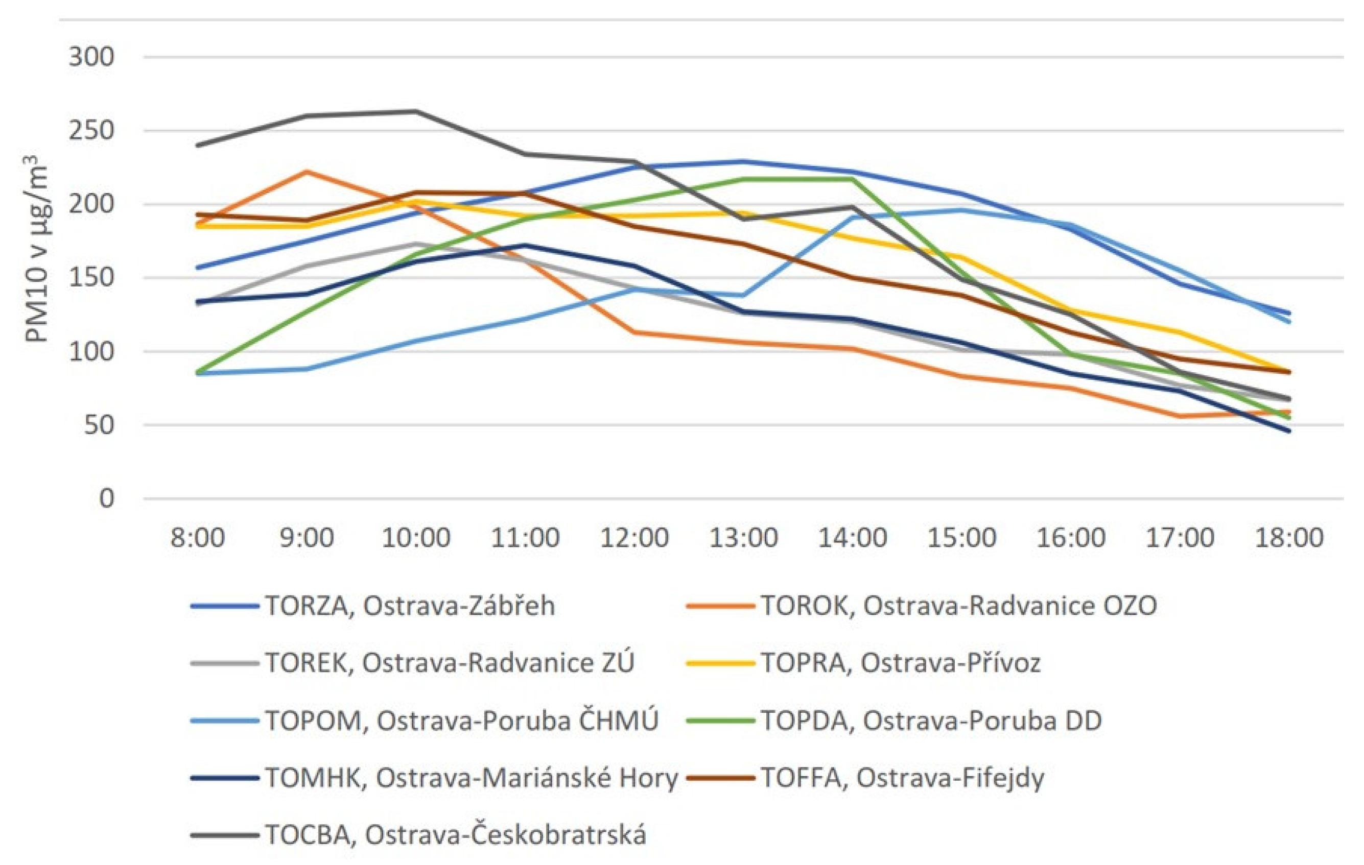 Buildings 14 03909 sch001