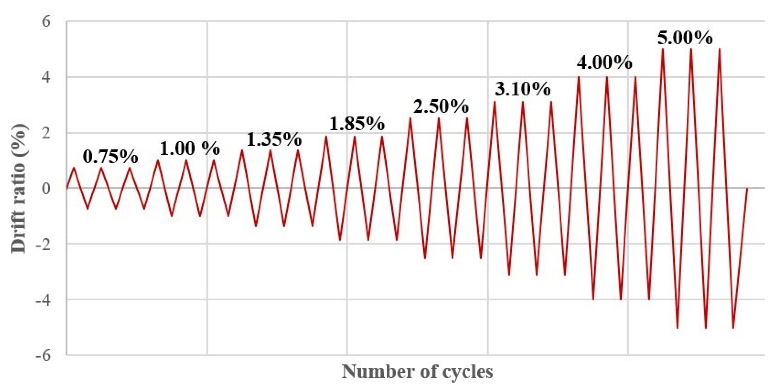 Buildings 14 03910 g005