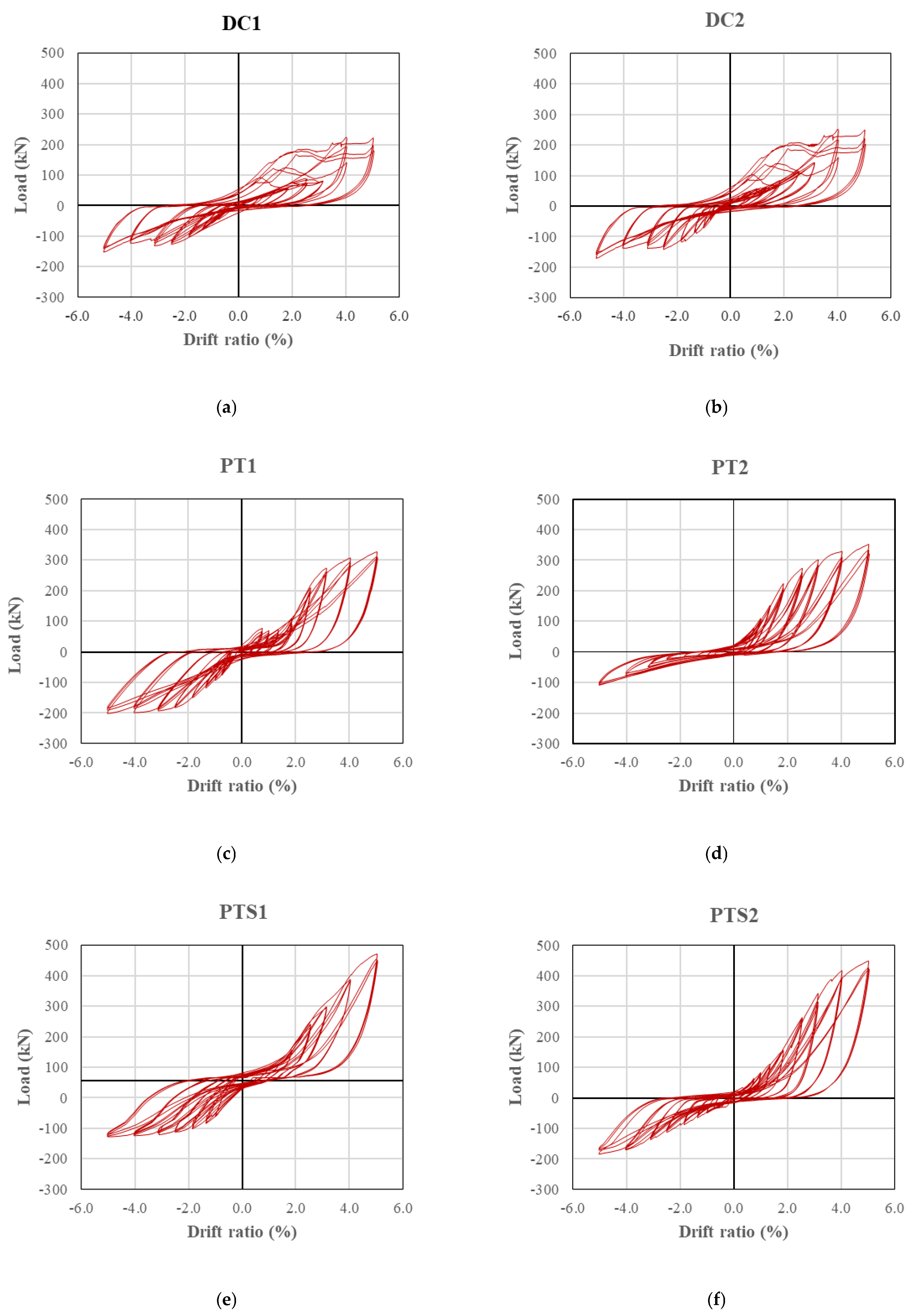 Buildings 14 03910 g007