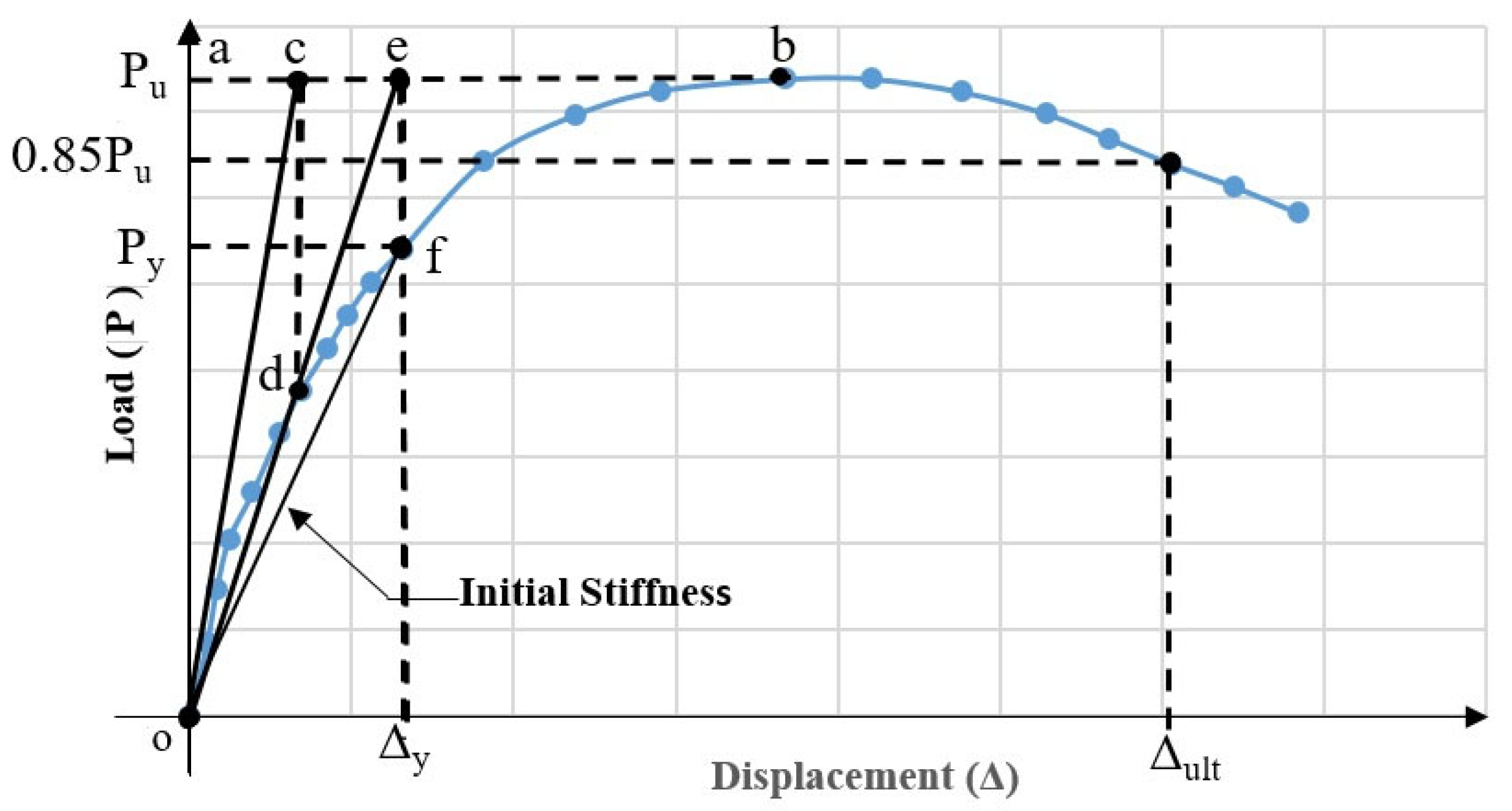 Buildings 14 03910 g008