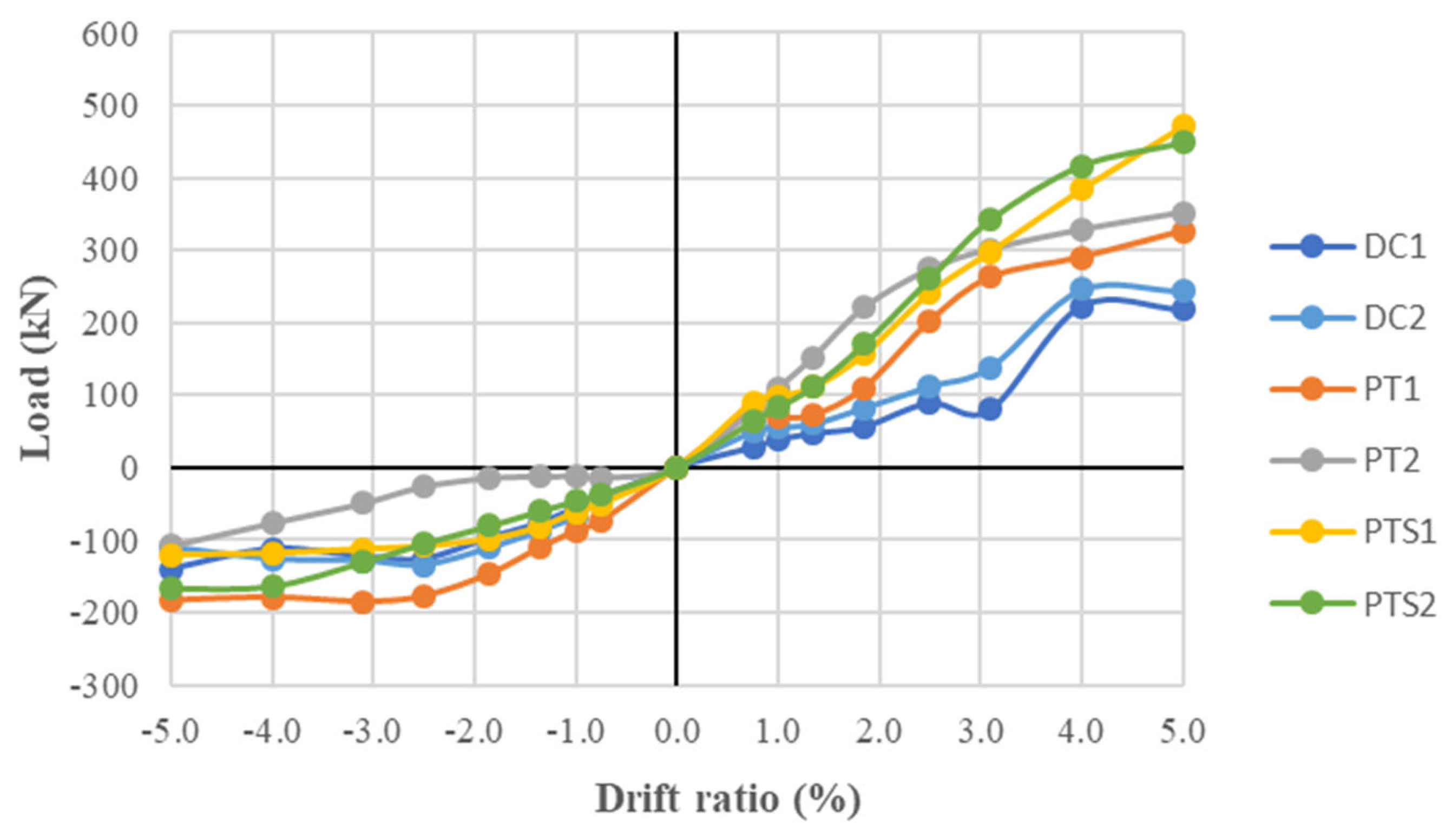 Buildings 14 03910 g009