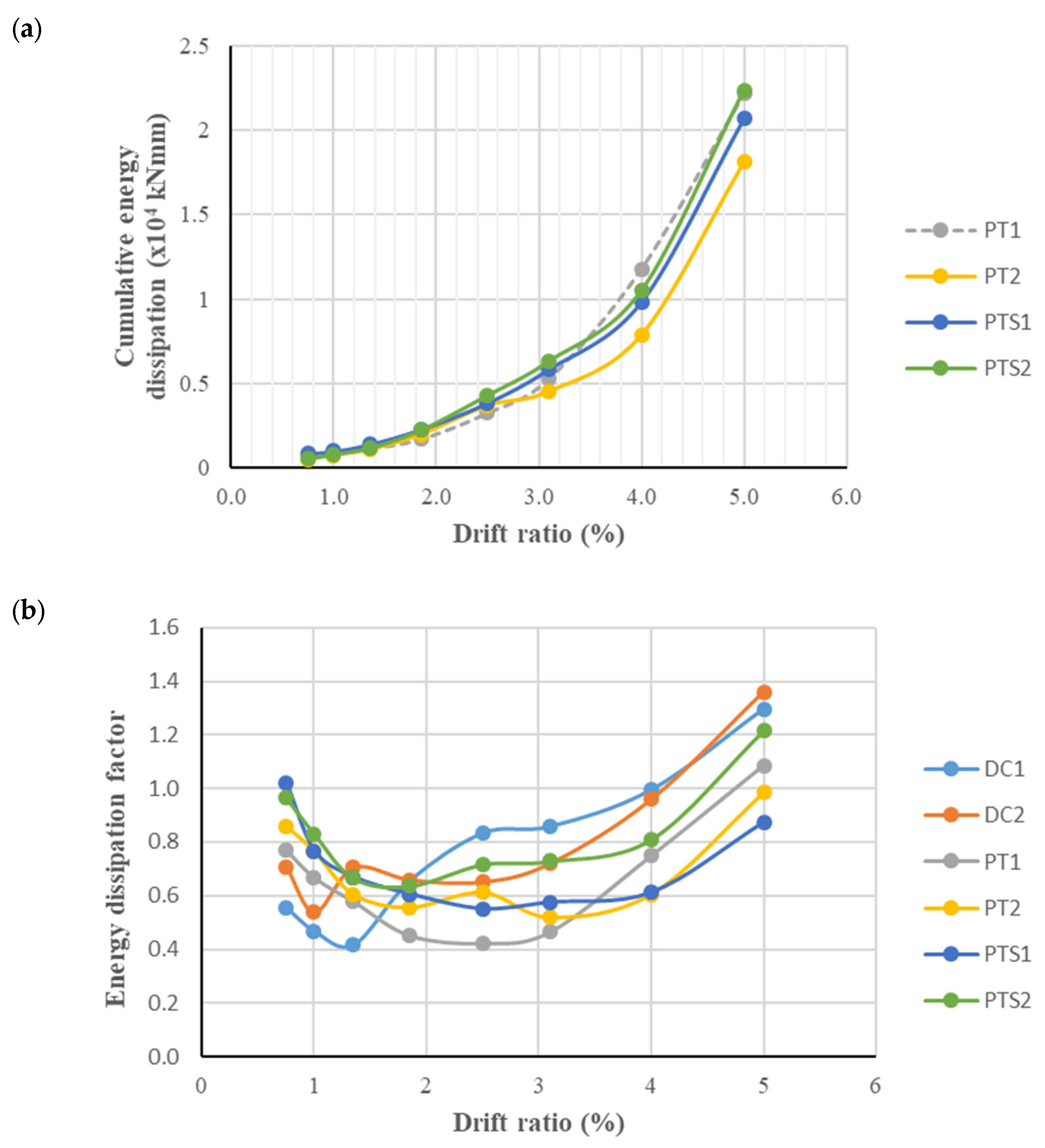 Buildings 14 03910 g010