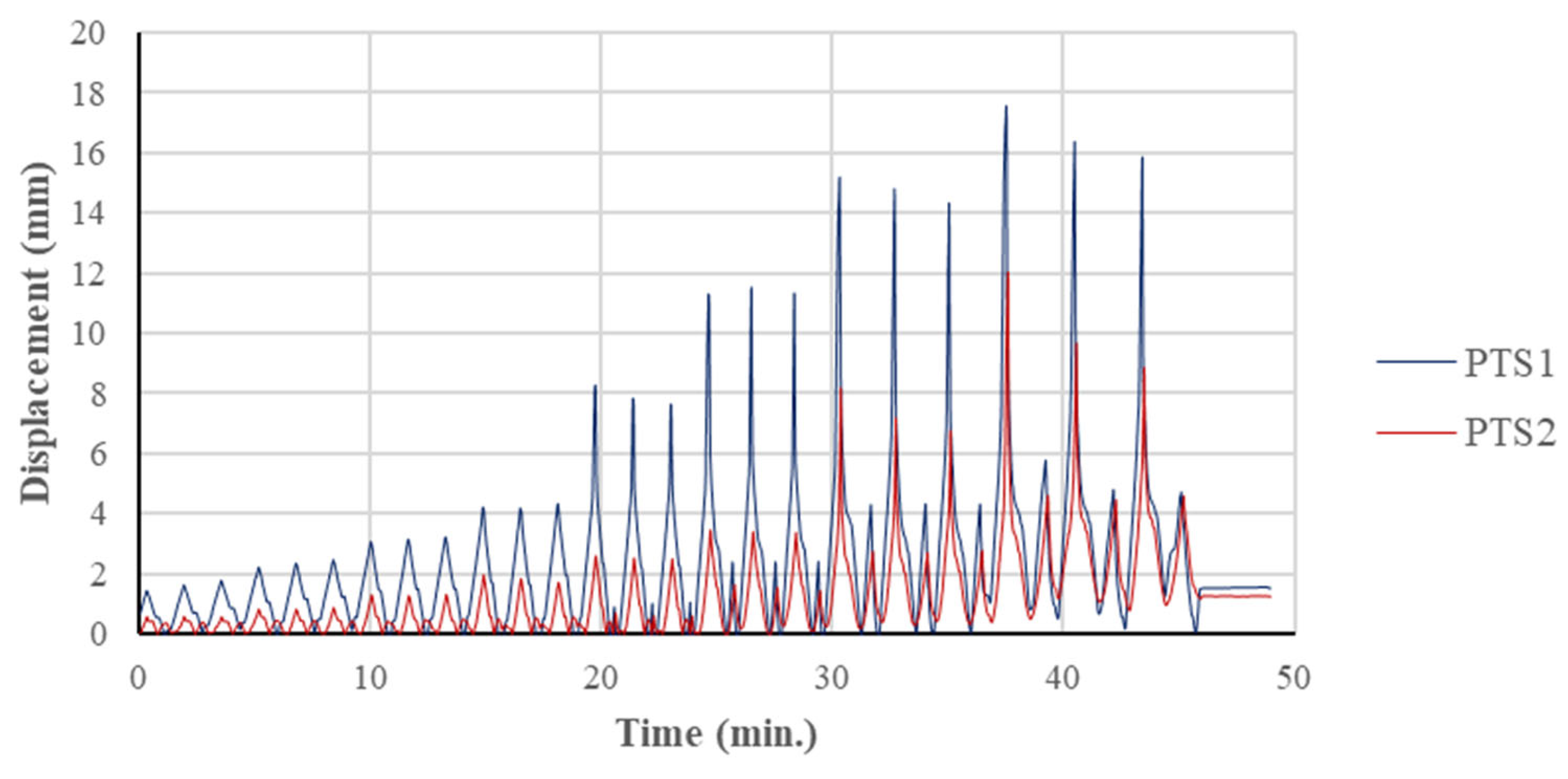 Buildings 14 03910 g011