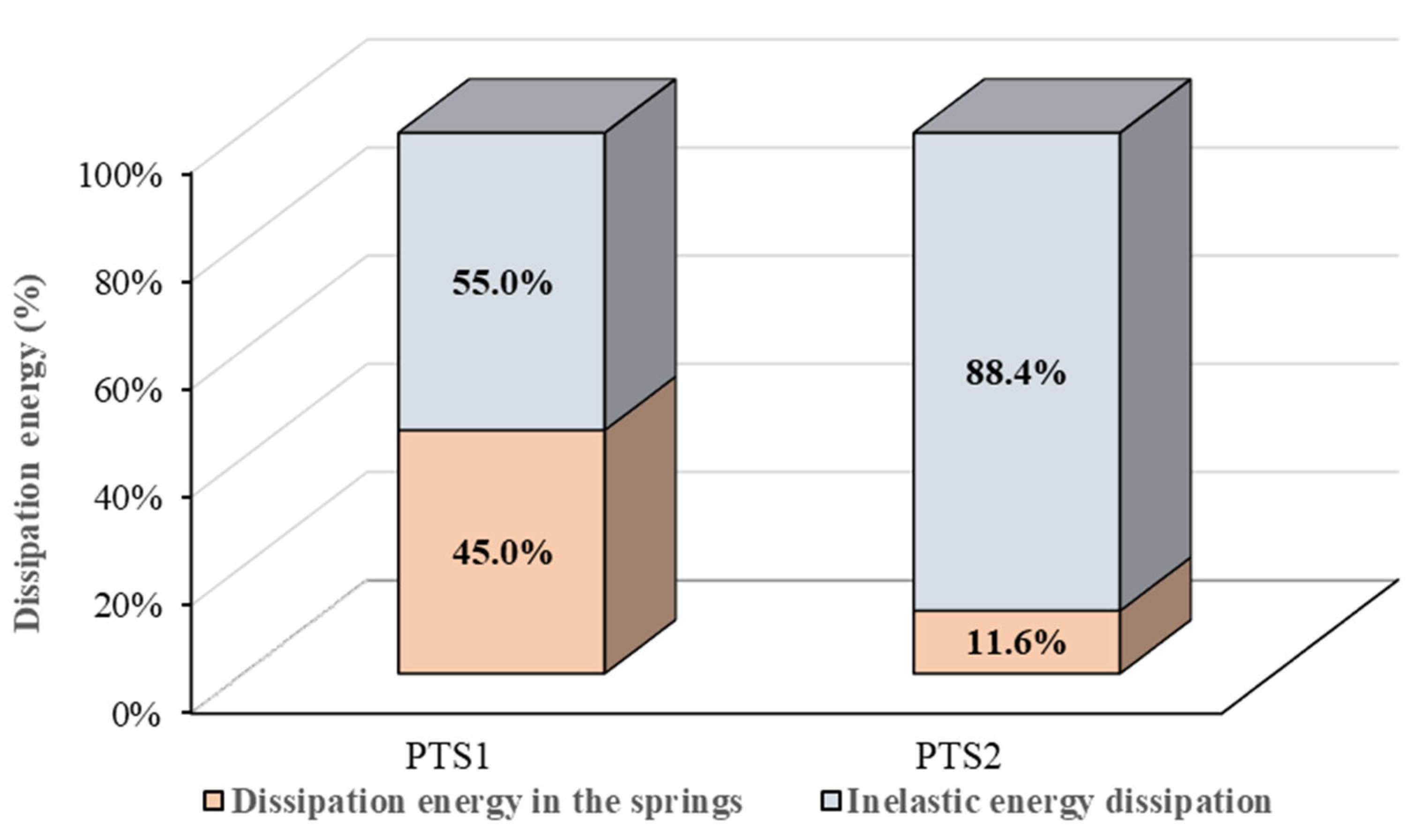 Buildings 14 03910 g012