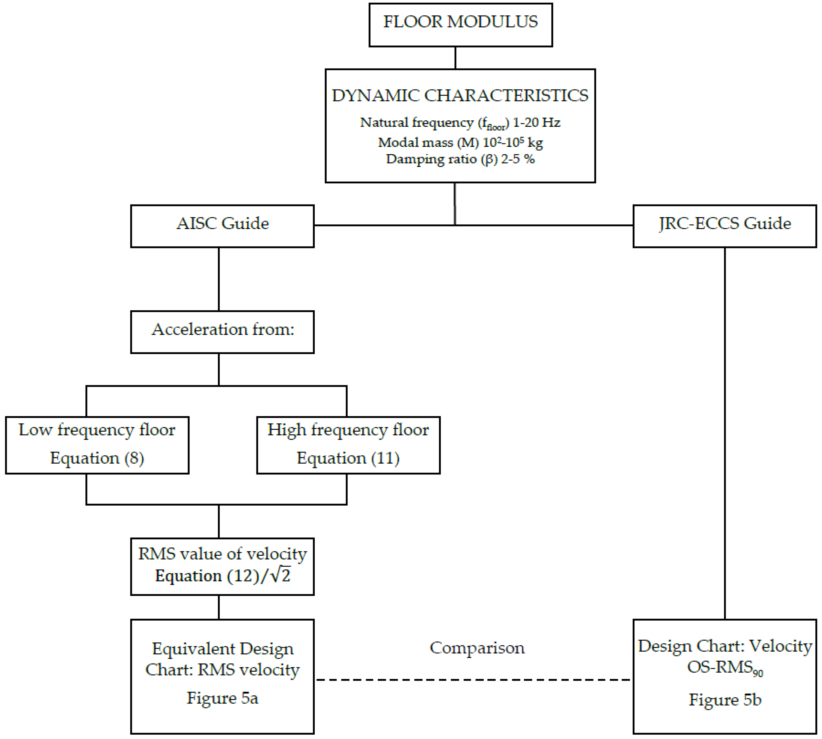 Buildings 14 03911 g004