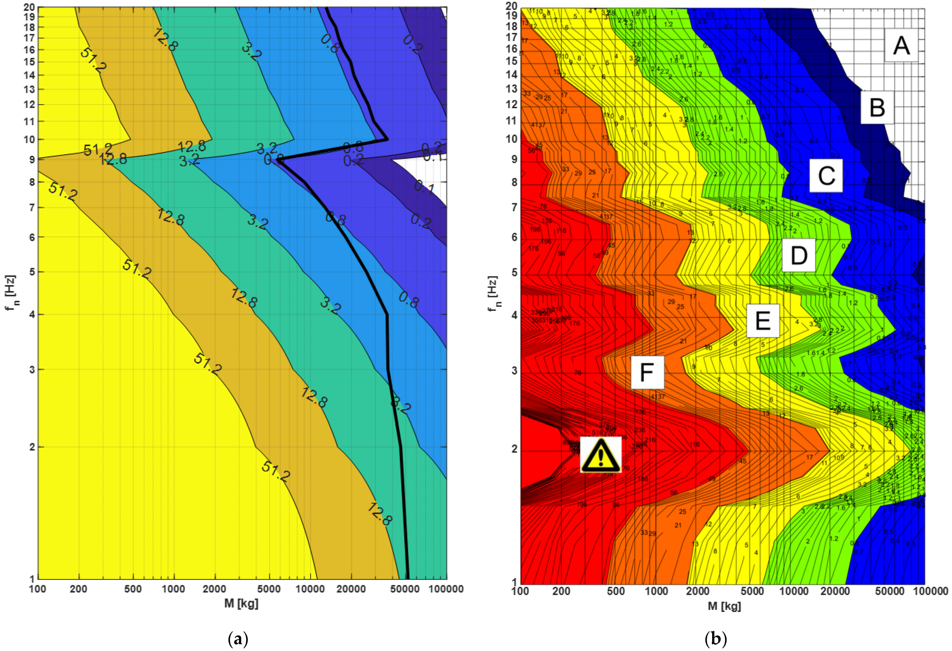 Buildings 14 03911 g005