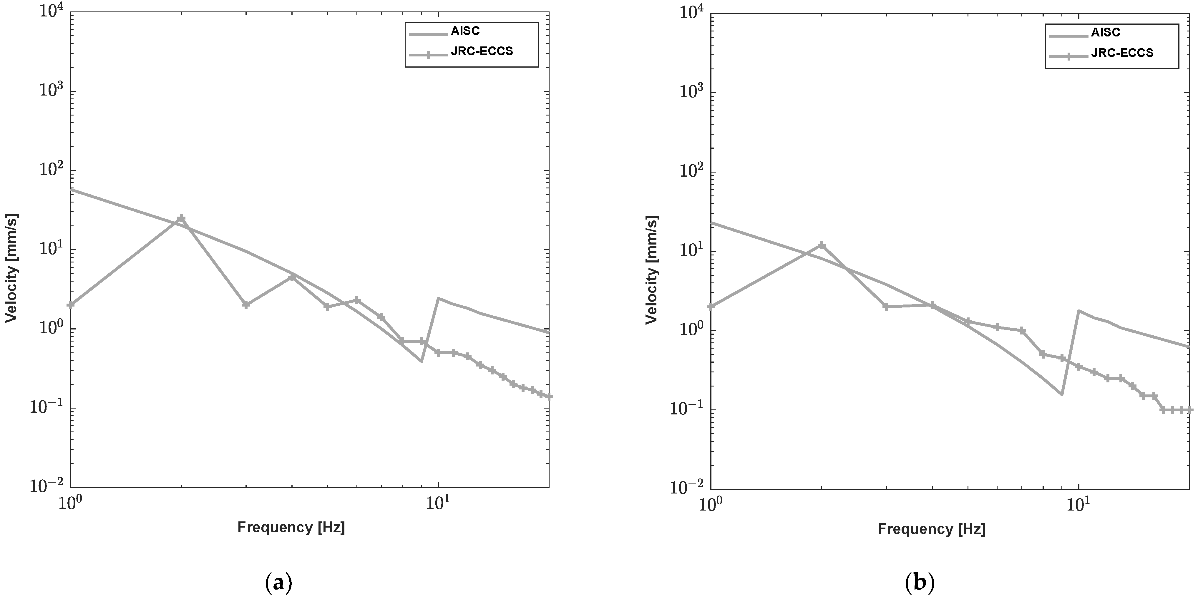 Buildings 14 03911 g007
