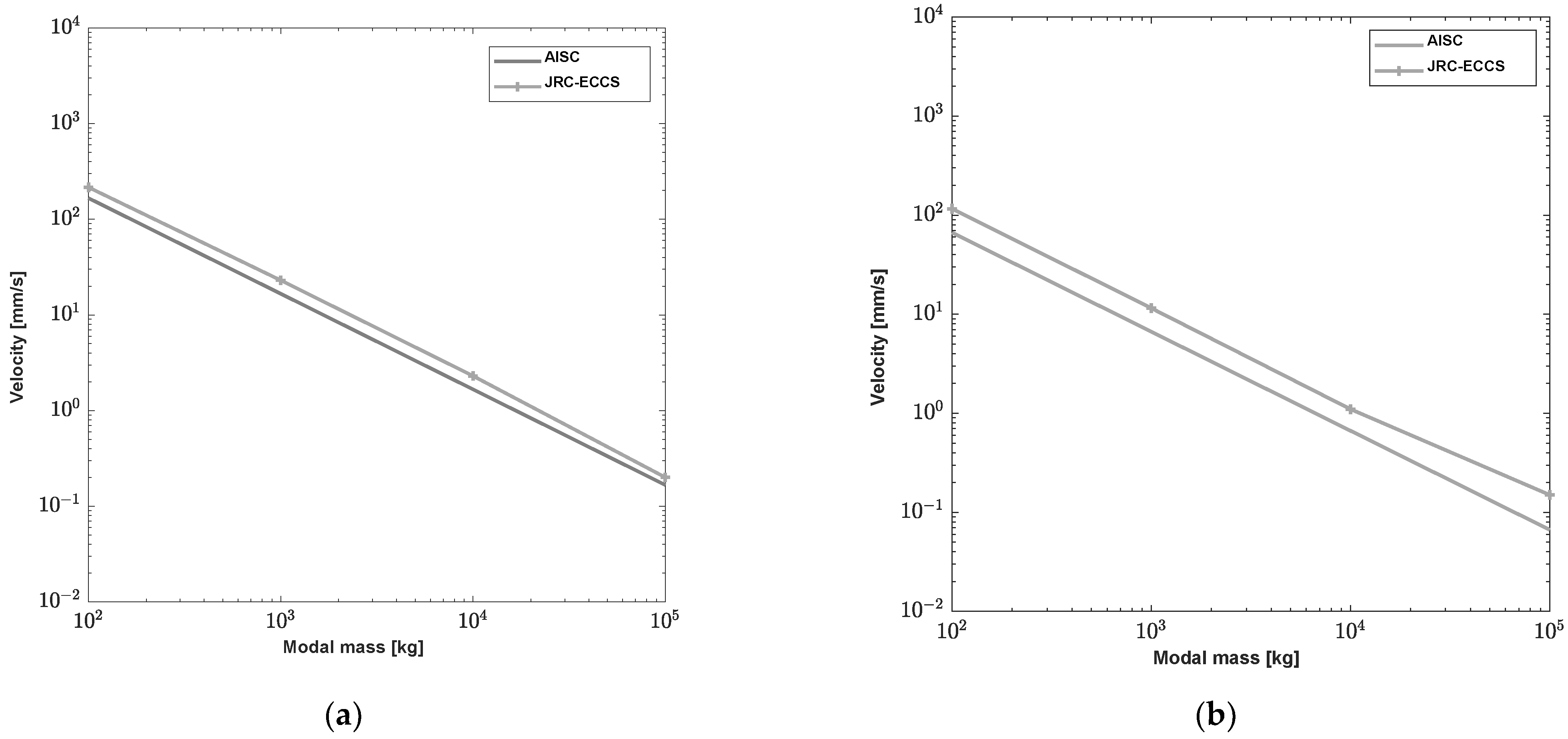 Buildings 14 03911 g009