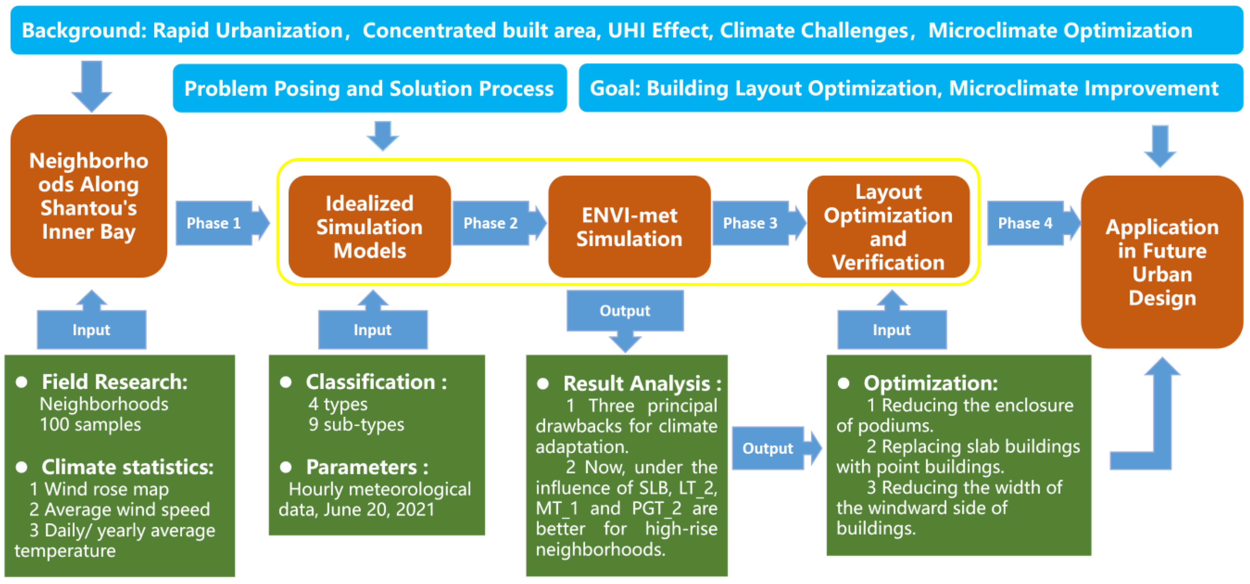 Buildings 14 03912 g002