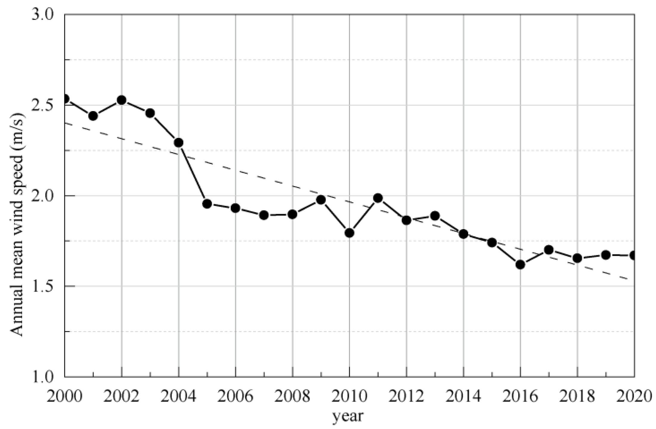 Buildings 14 03912 g004