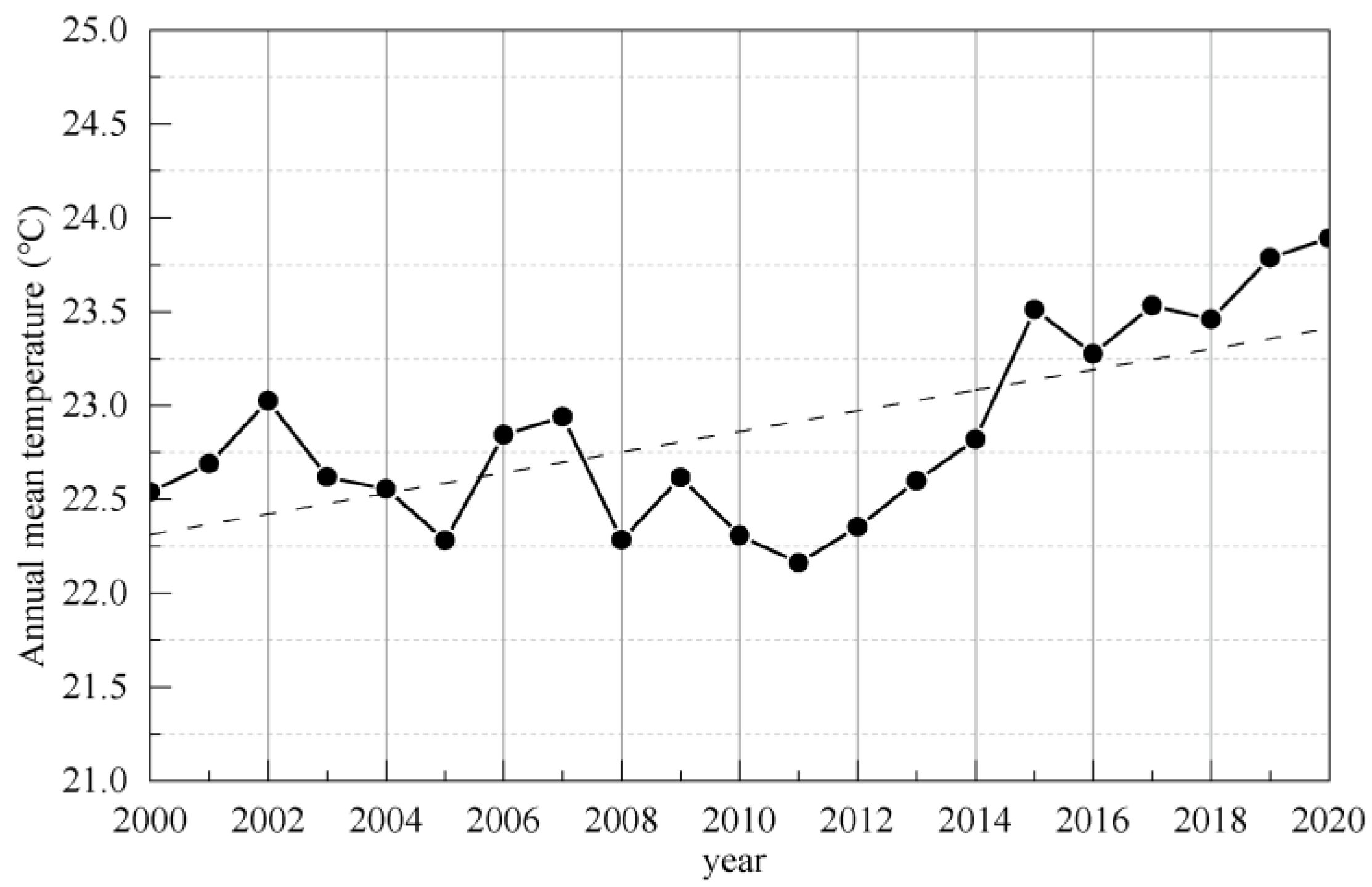 Buildings 14 03912 g005