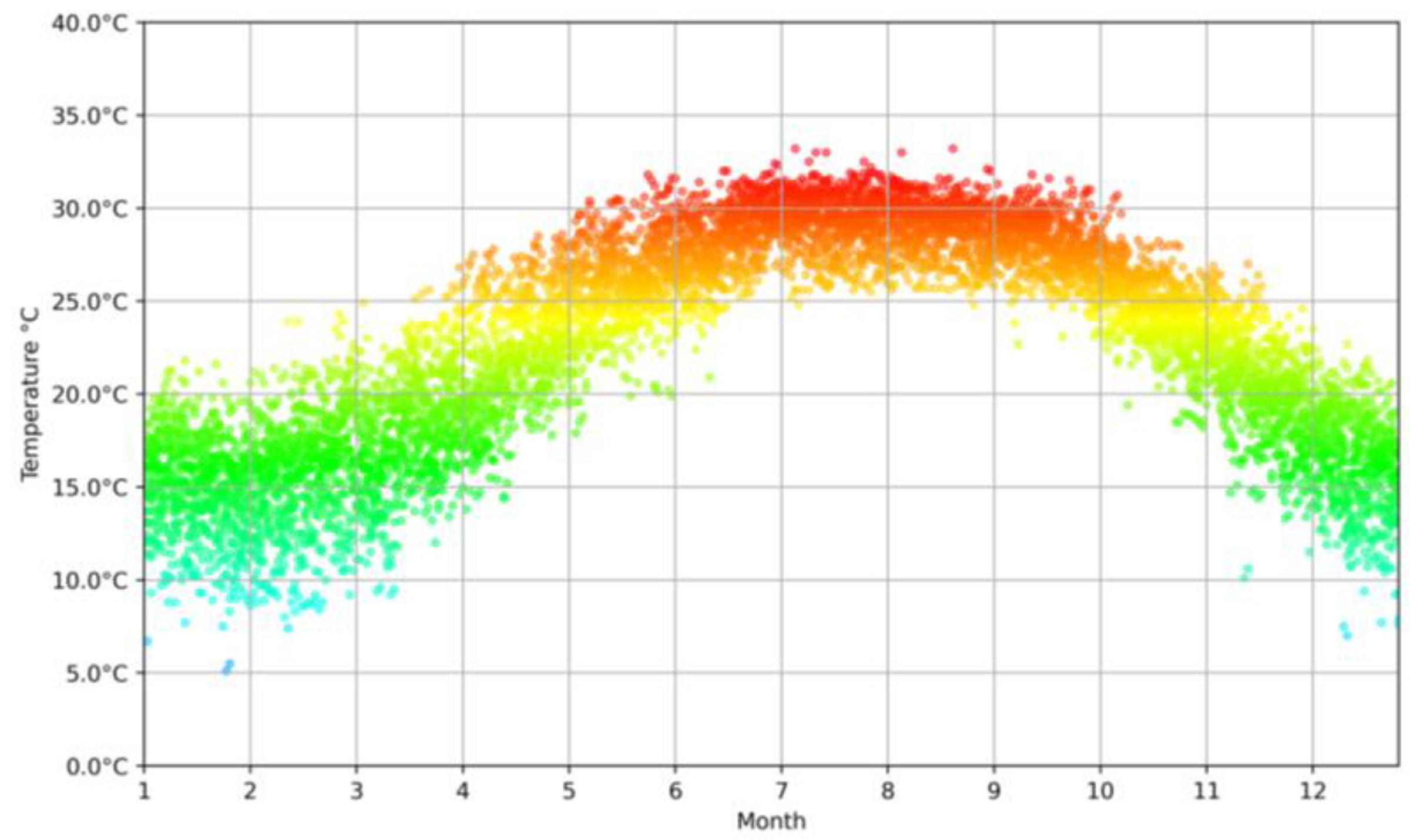 Buildings 14 03912 g006