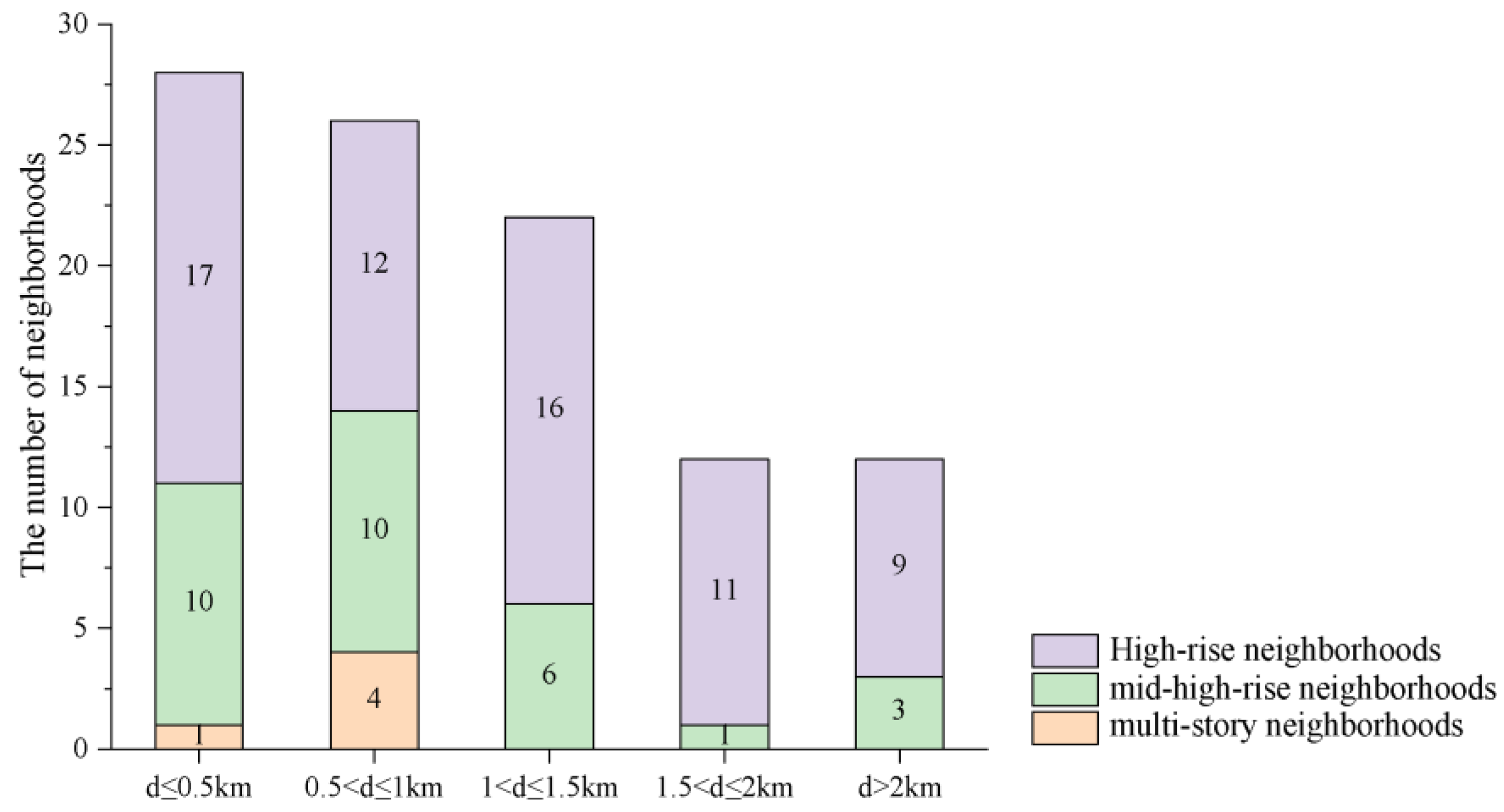 Buildings 14 03912 g009