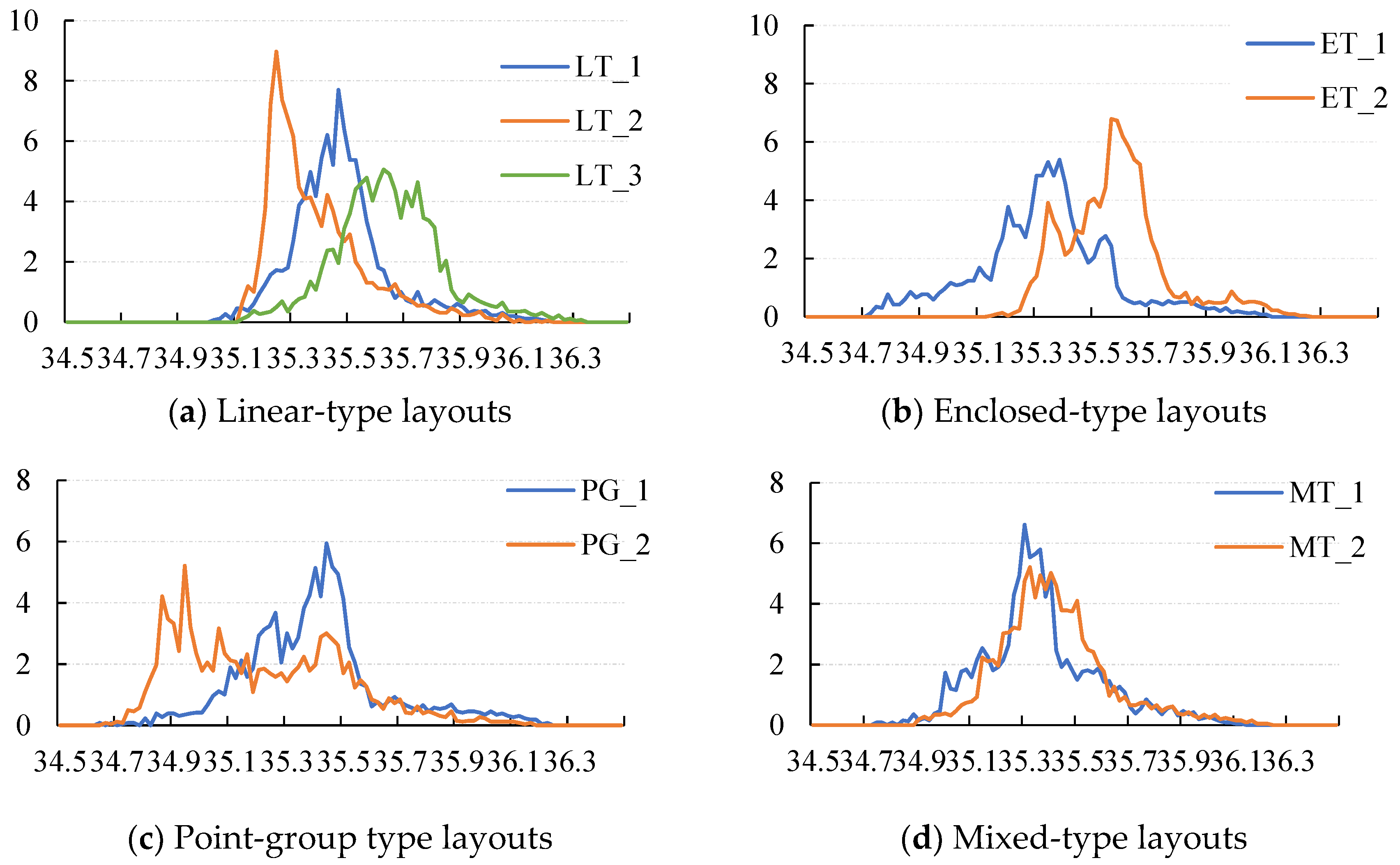 Buildings 14 03912 g012
