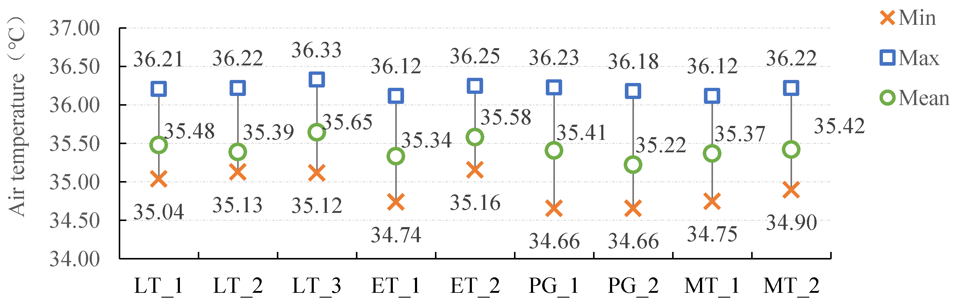 Buildings 14 03912 g013