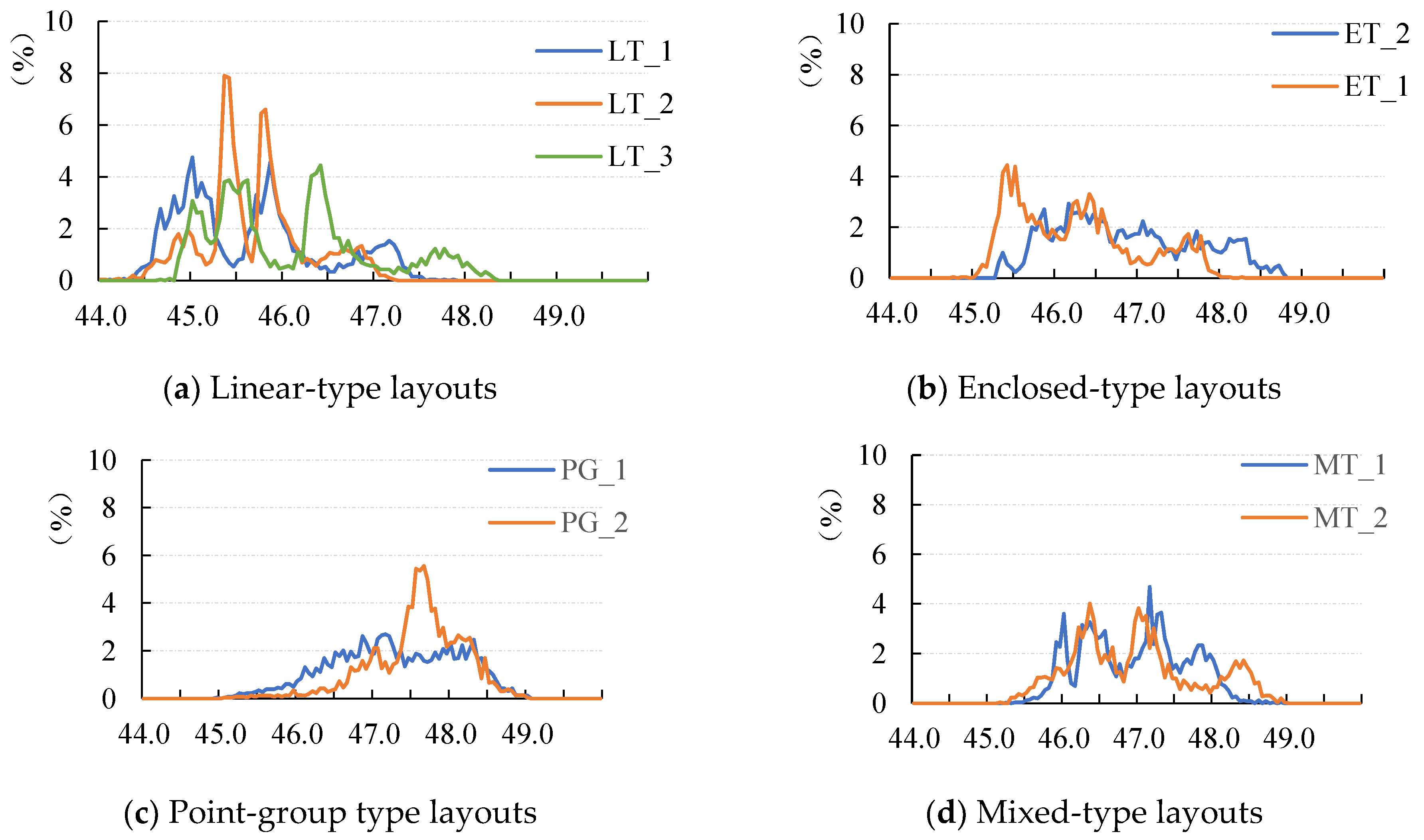 Buildings 14 03912 g015