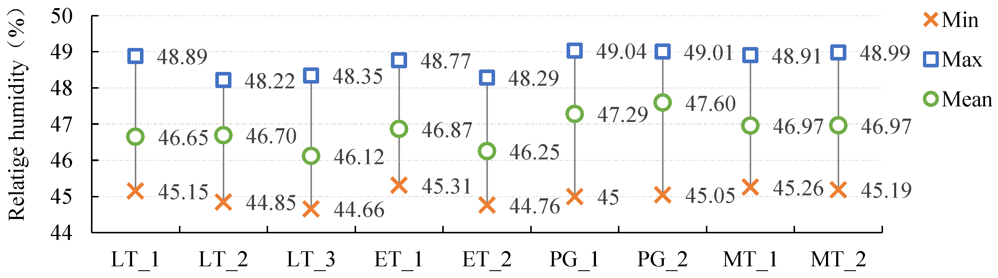 Buildings 14 03912 g016