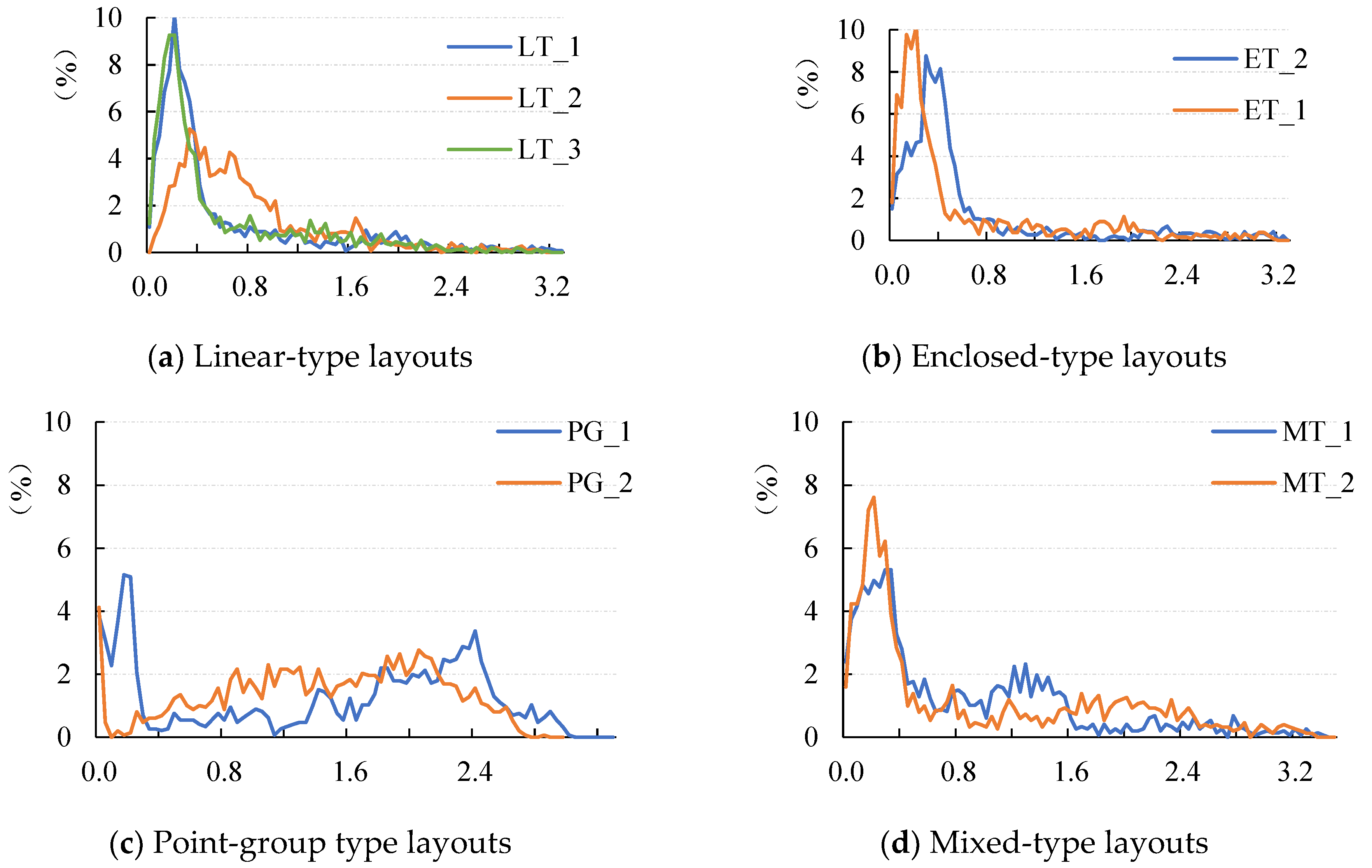 Buildings 14 03912 g018