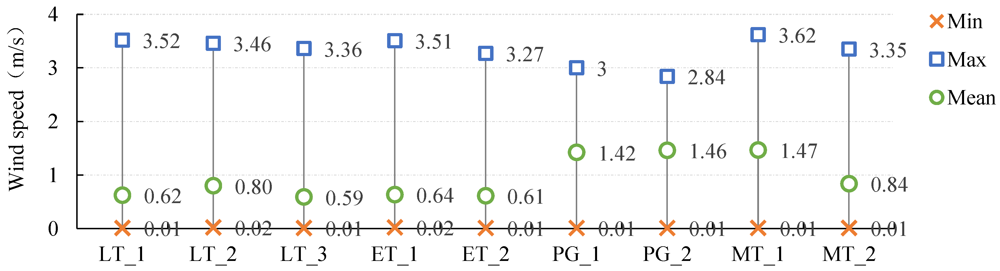 Buildings 14 03912 g019